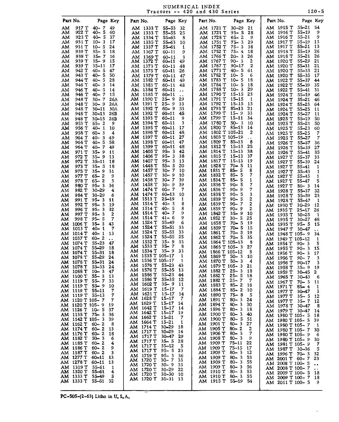 Numerical Index (Continued)