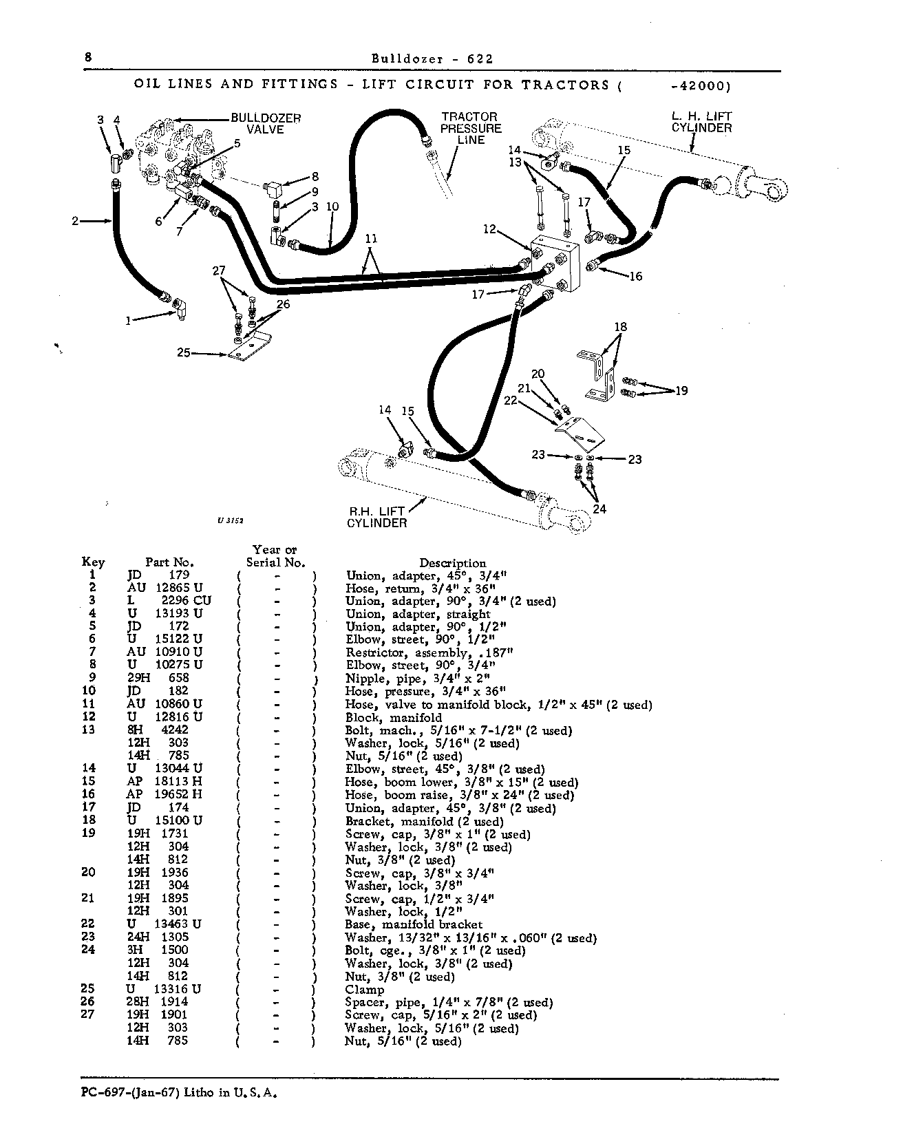 Block, Manifold