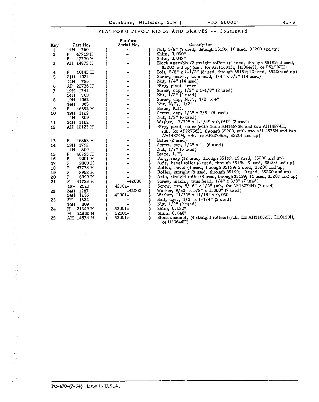 Pivot rings and braces, platform (Continued)