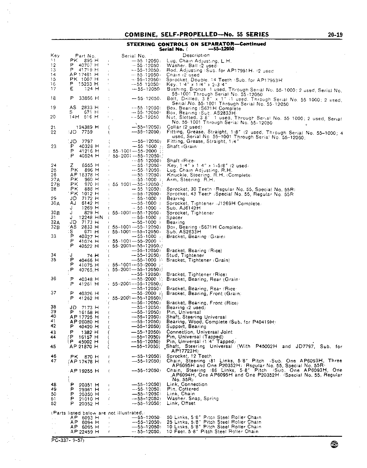 Gear, Steering (Continued)