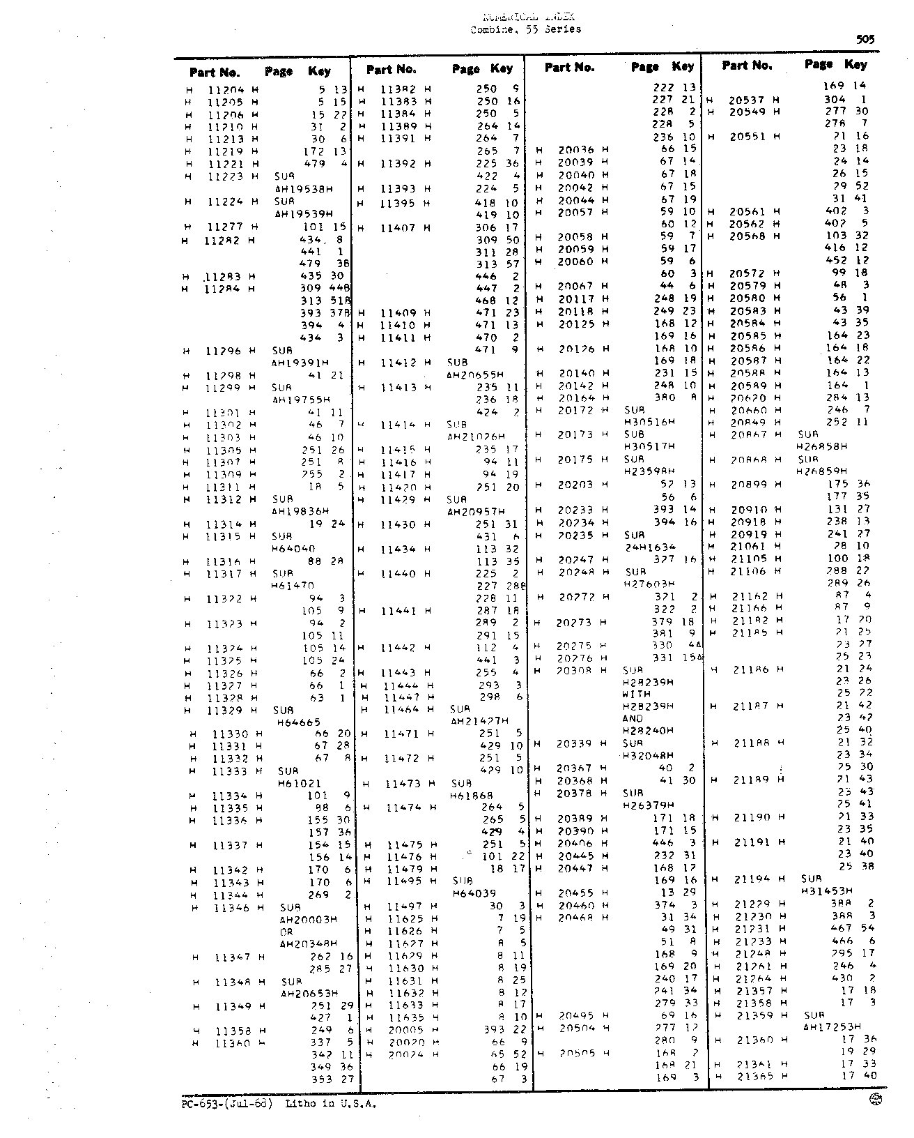 Numerical Index (Continued)