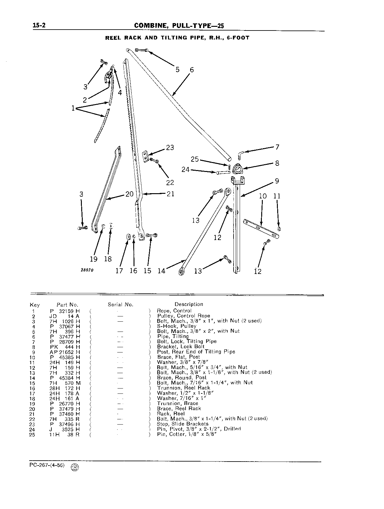 Reel Rack and Tilting Pipes (Continued)