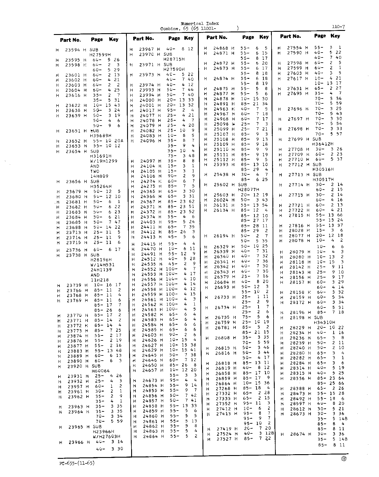 Numerical Index (Continued)
