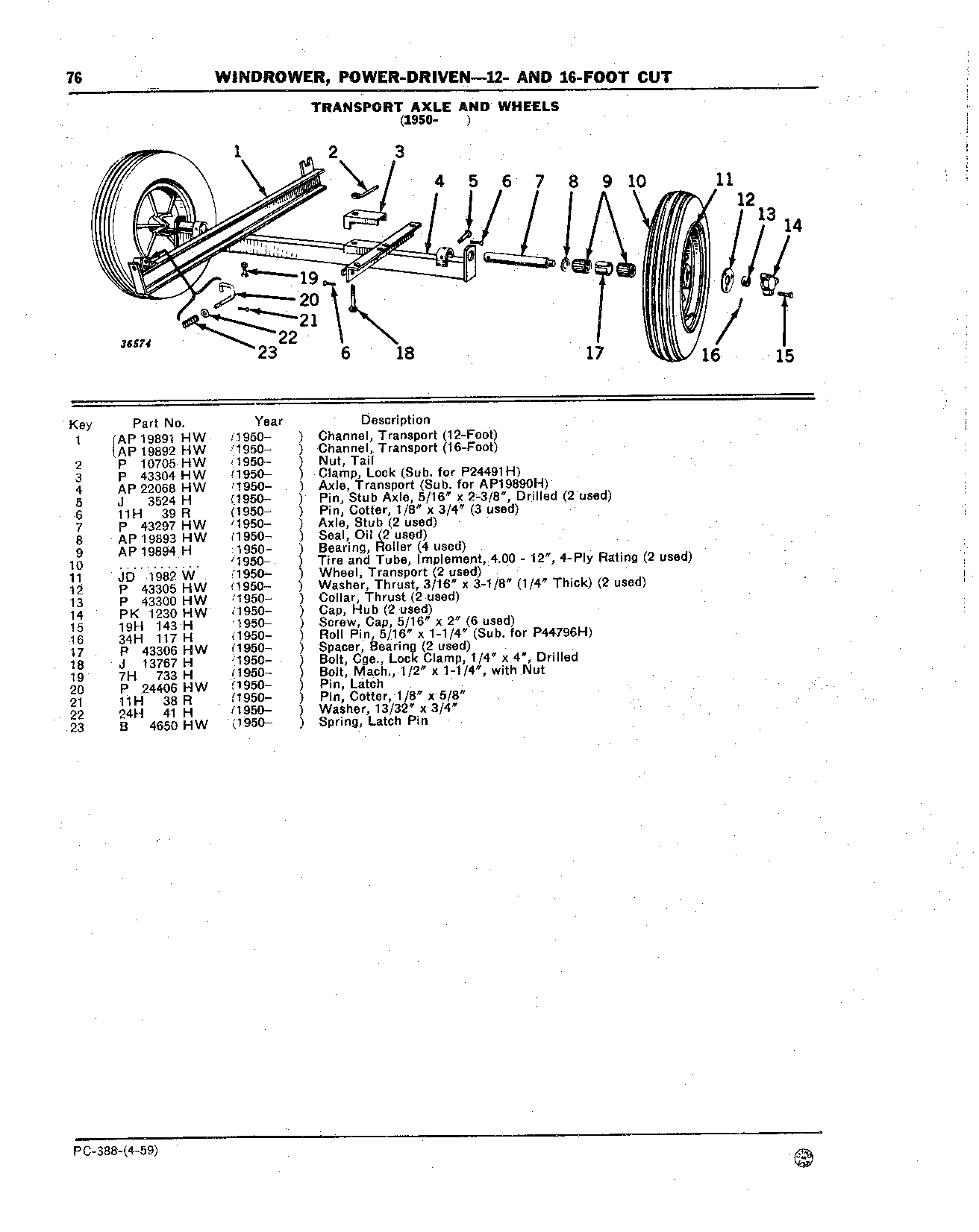 Transport Axle and Wheels (Continued)