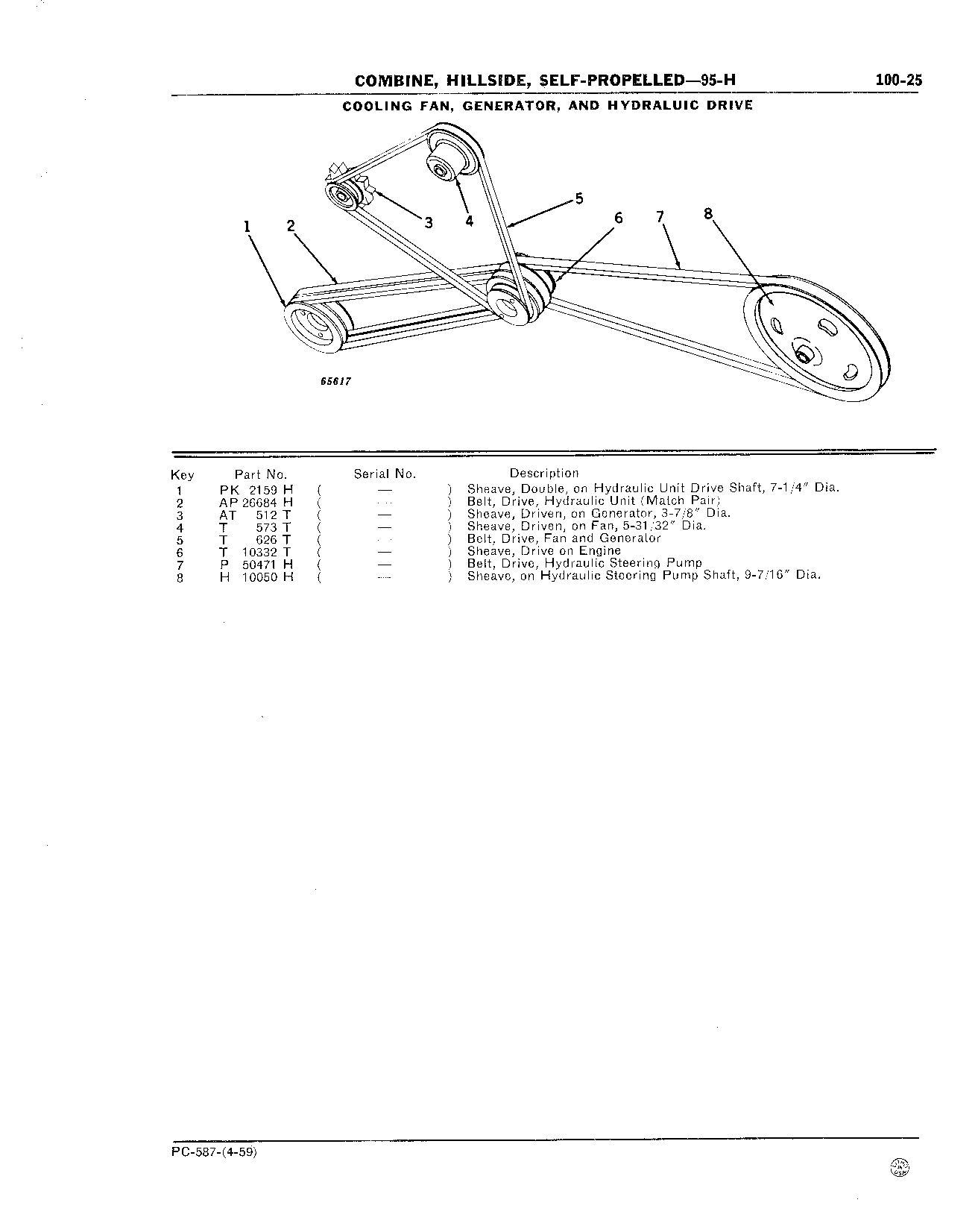 Drives for: Cooling Fan, Generator, and Hydraulic Pump