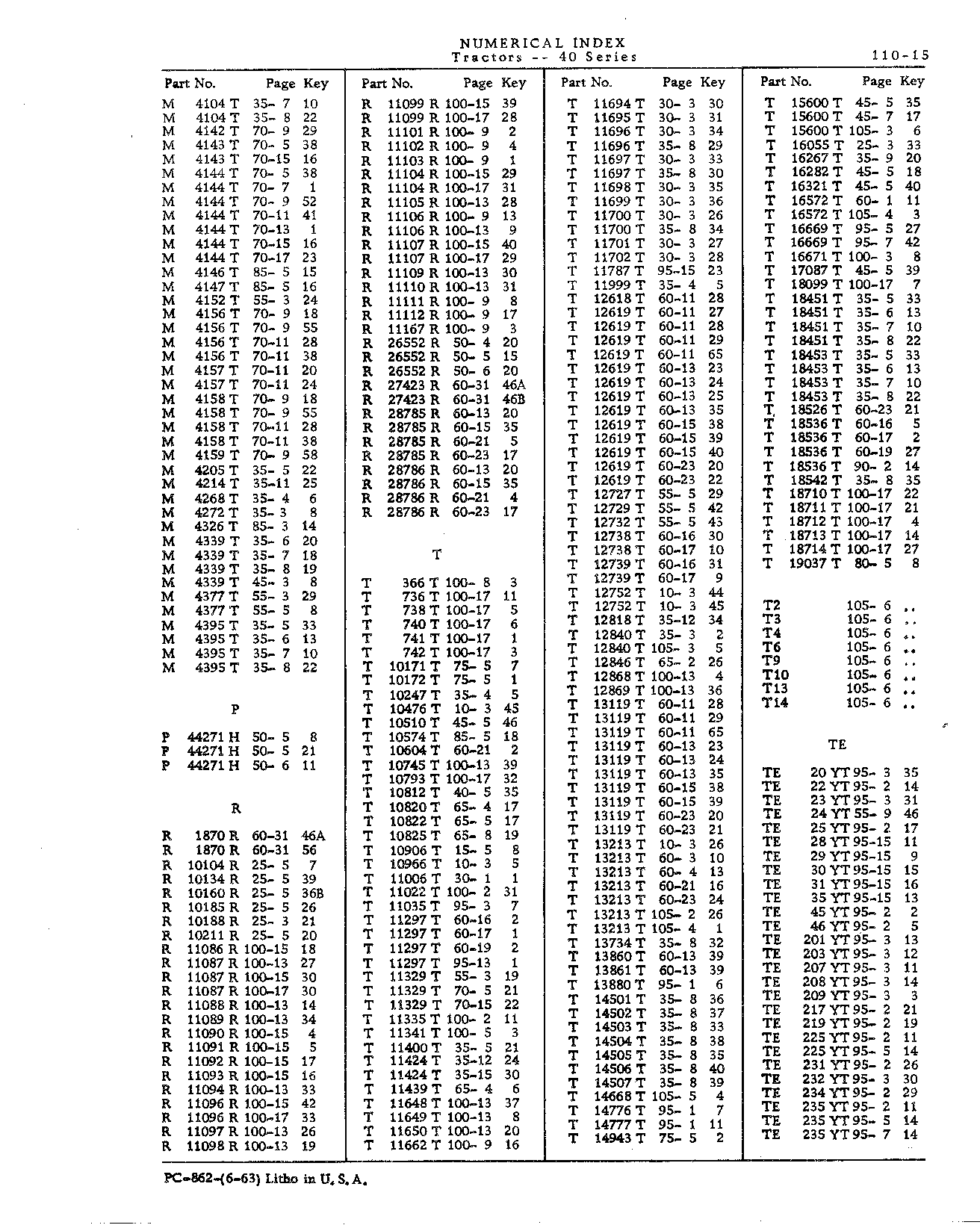 Numerical Index (Continued)