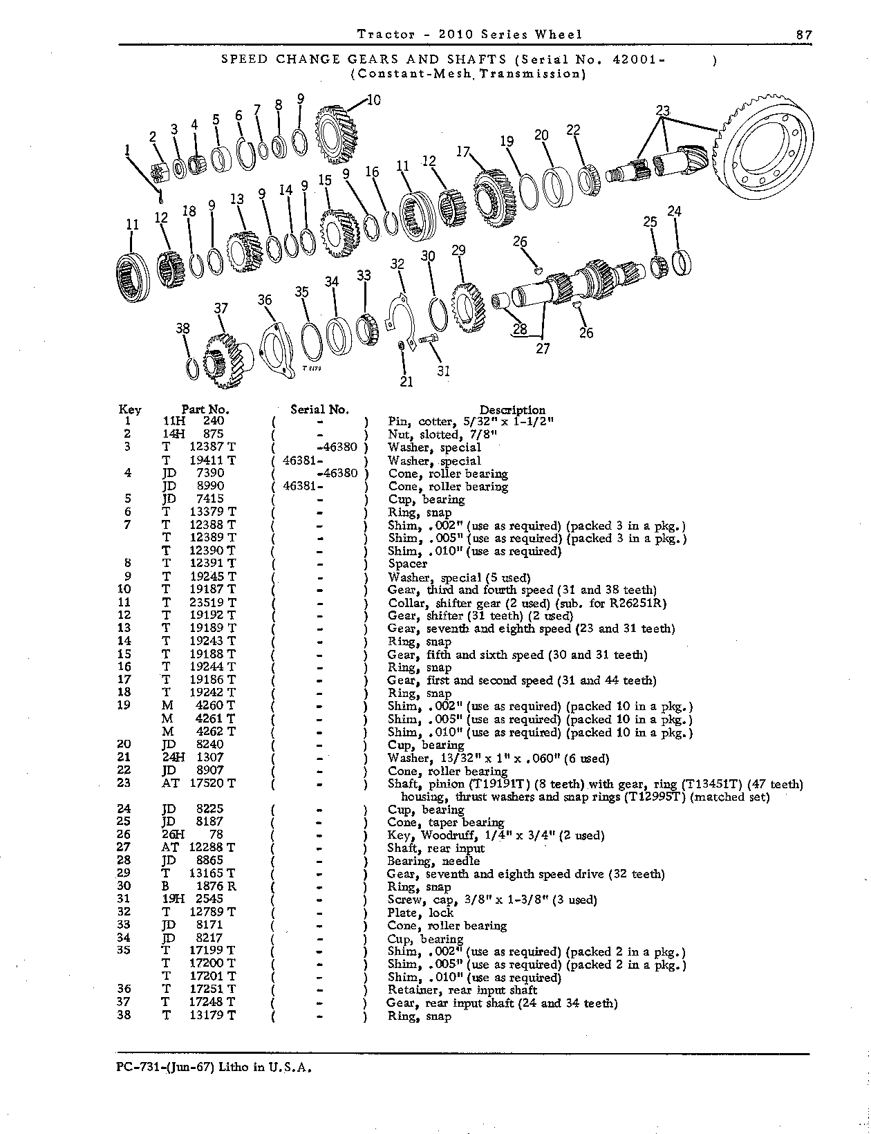 Gears, speed change (Continued)