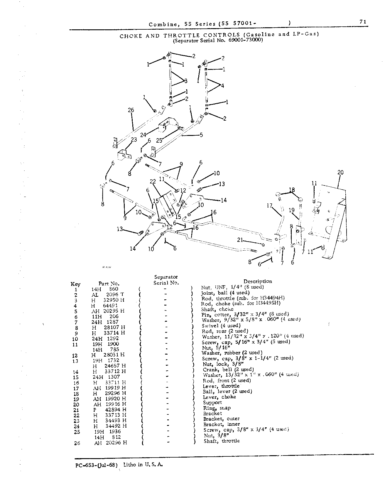 Operator's Platform, Ladder, and Controls (Continued)
