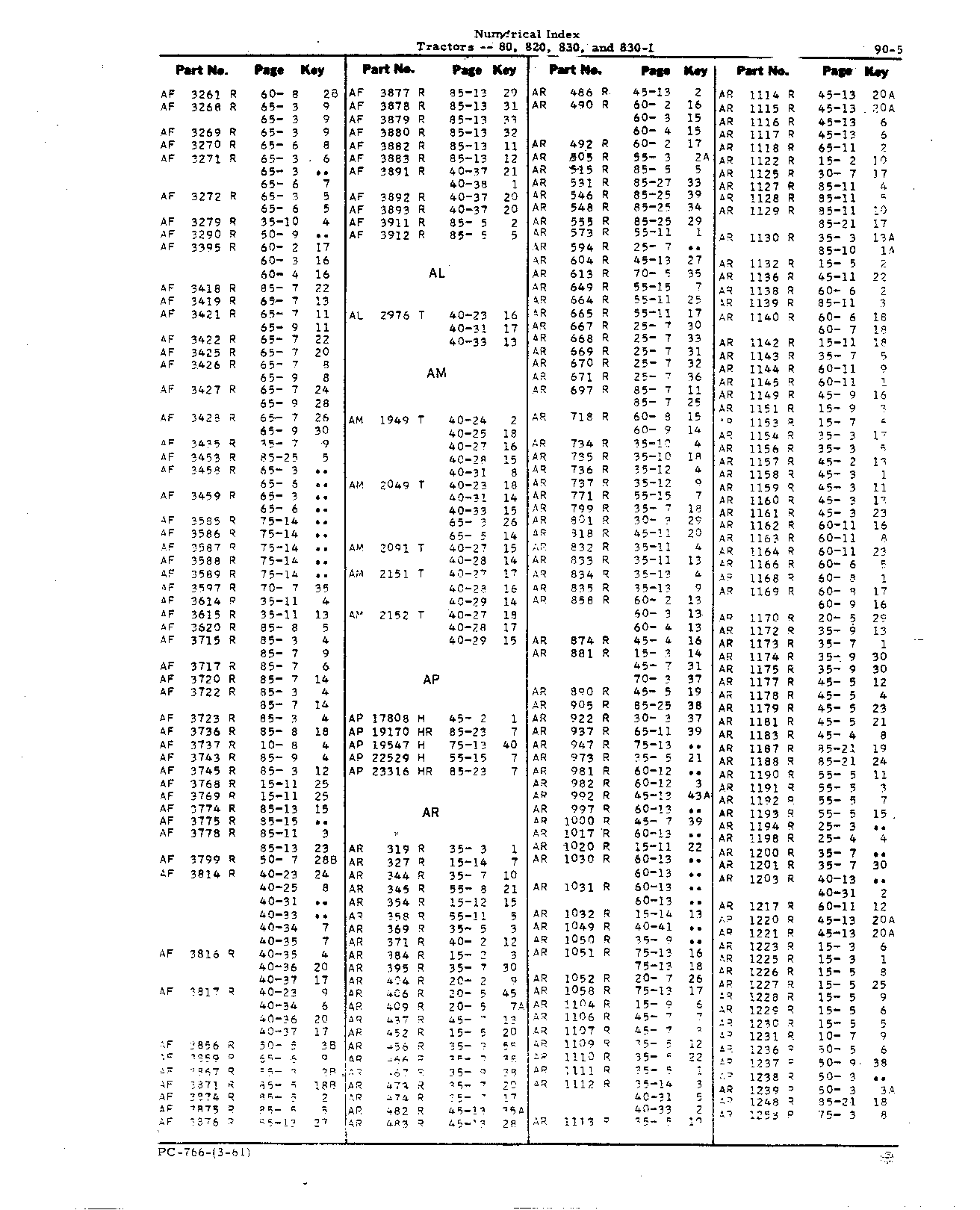 Numerical Index (Continued)