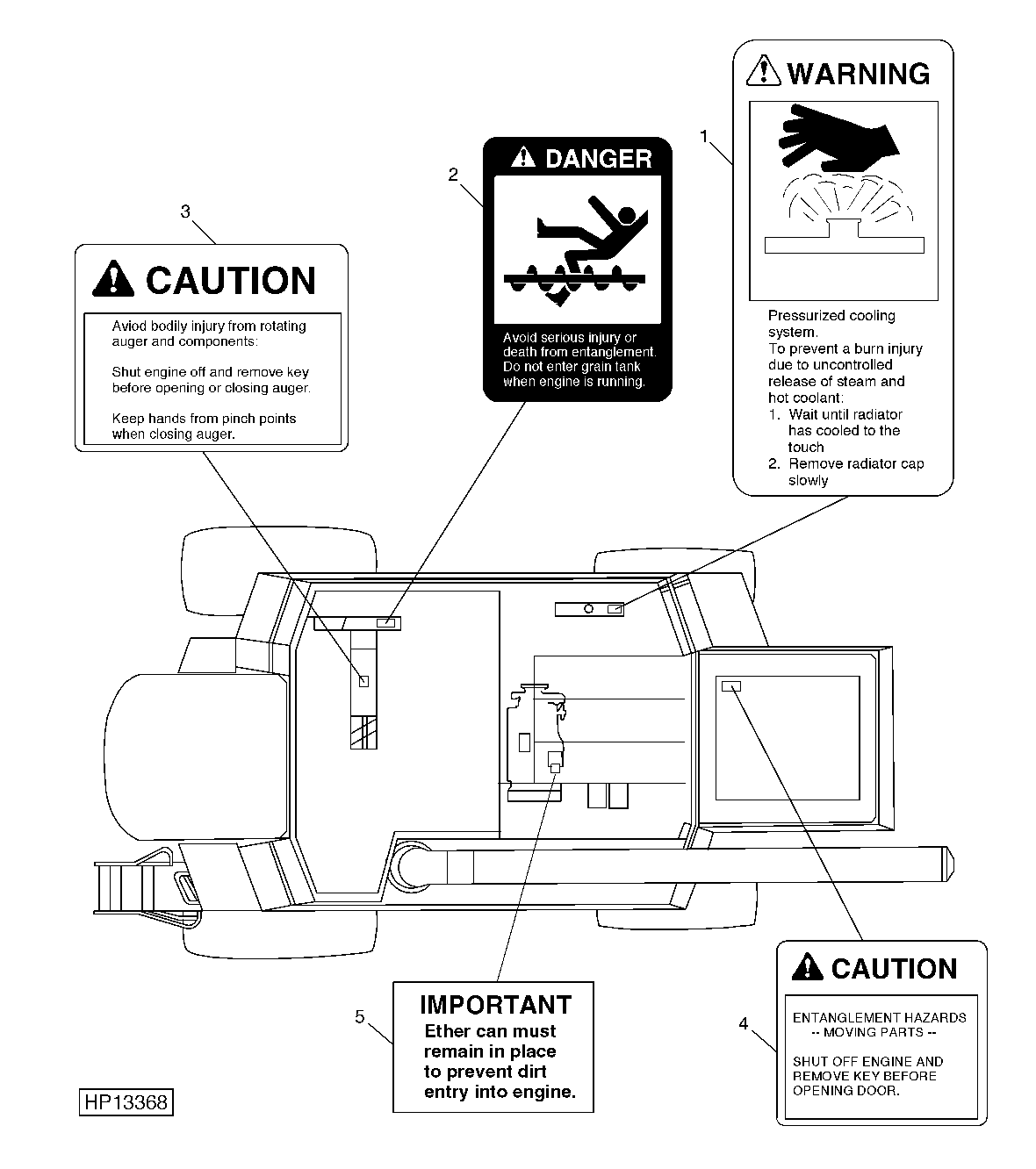 SAFETY DECALS AND LOCATIONS