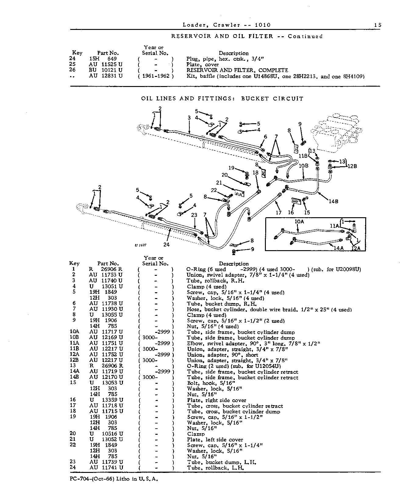Oil lines and fittings Boom circuit