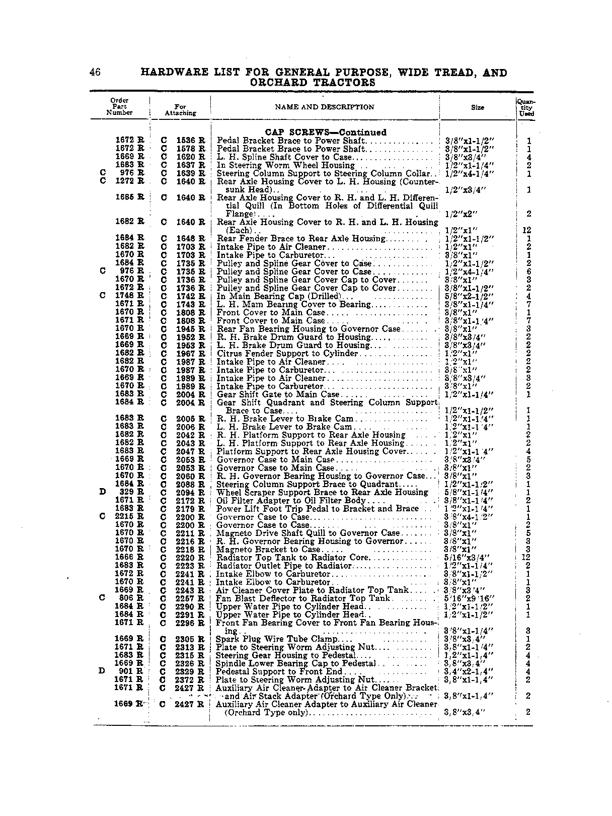 Cap Screws (Continued)