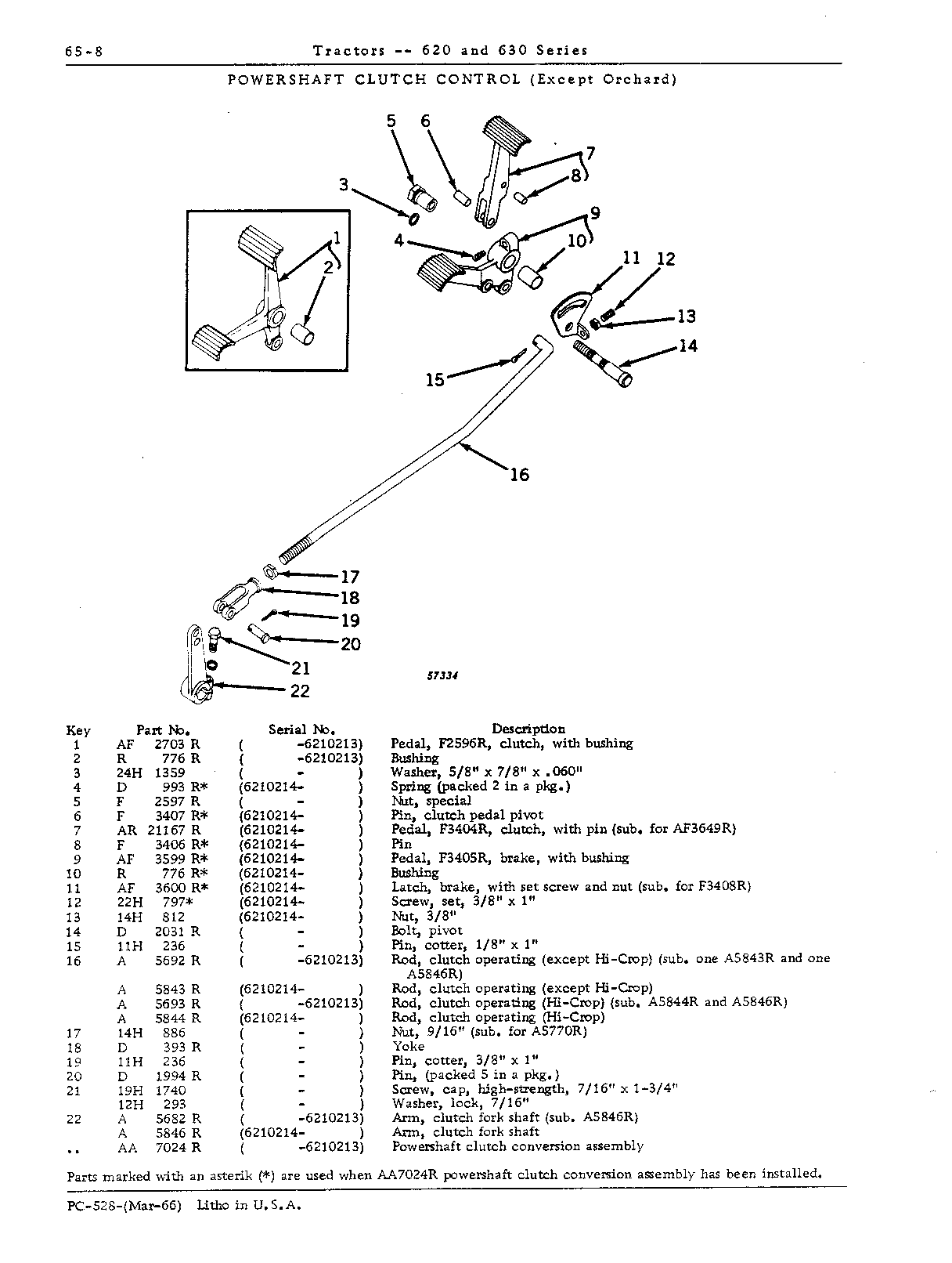 Control, powershaft clutch
