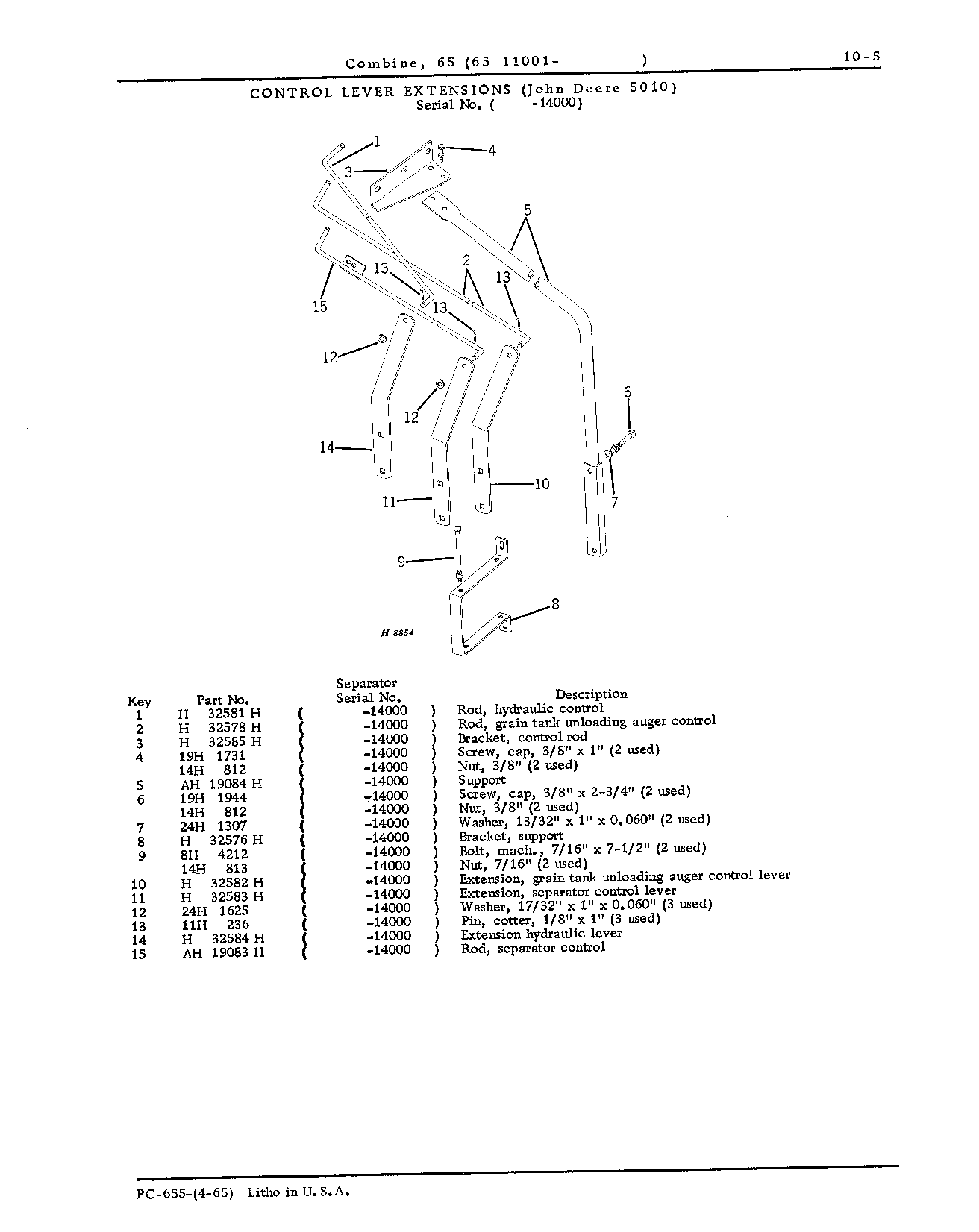 Wheels, Hitch, and Controls (Continued)
