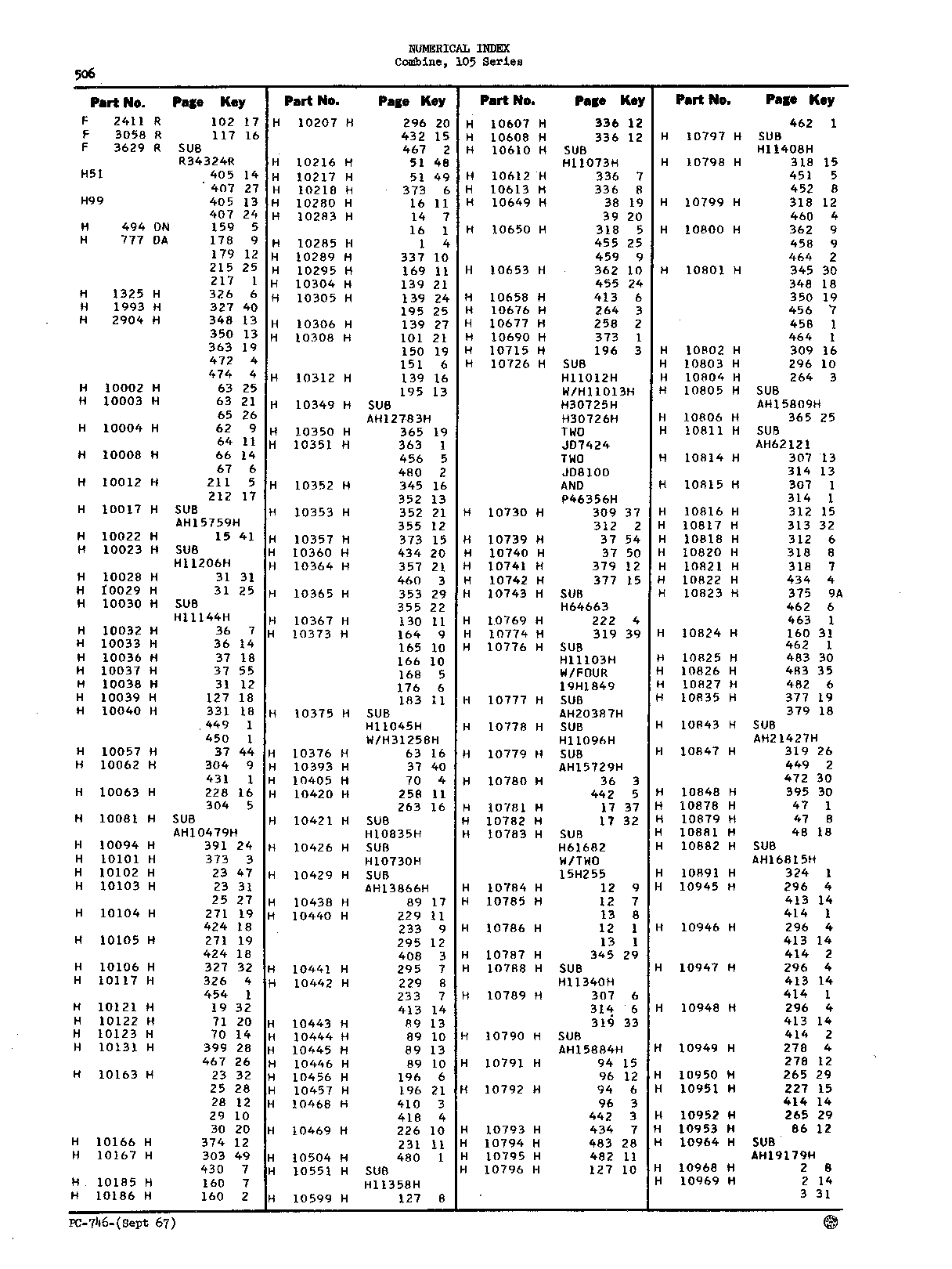 Numerical Index (Continued)