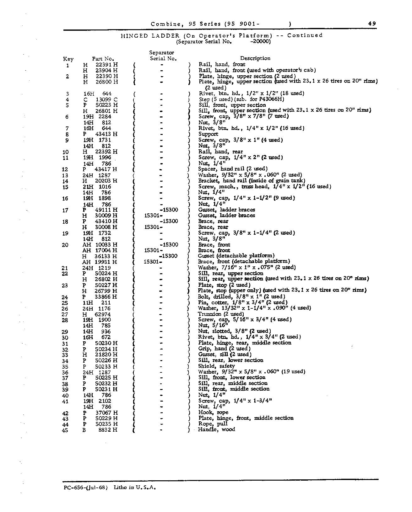 Operator's Platform, Ladder and Controls (Continued)