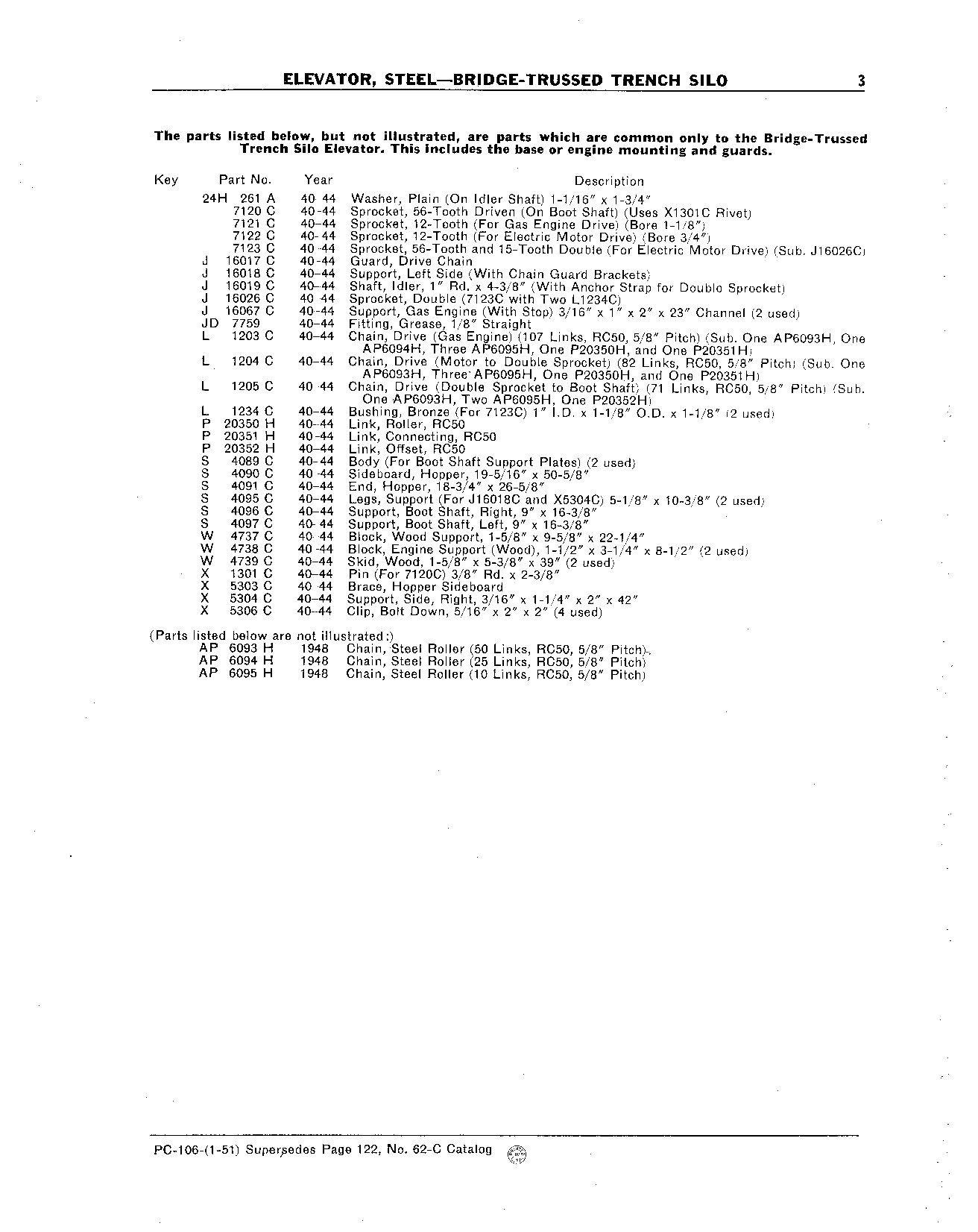 Parts List