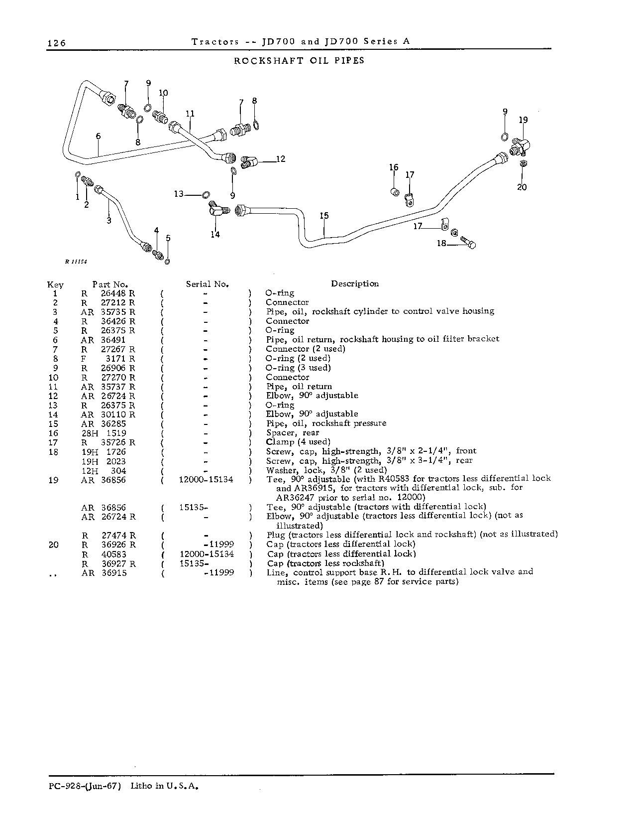 Rockshaft (Continued)