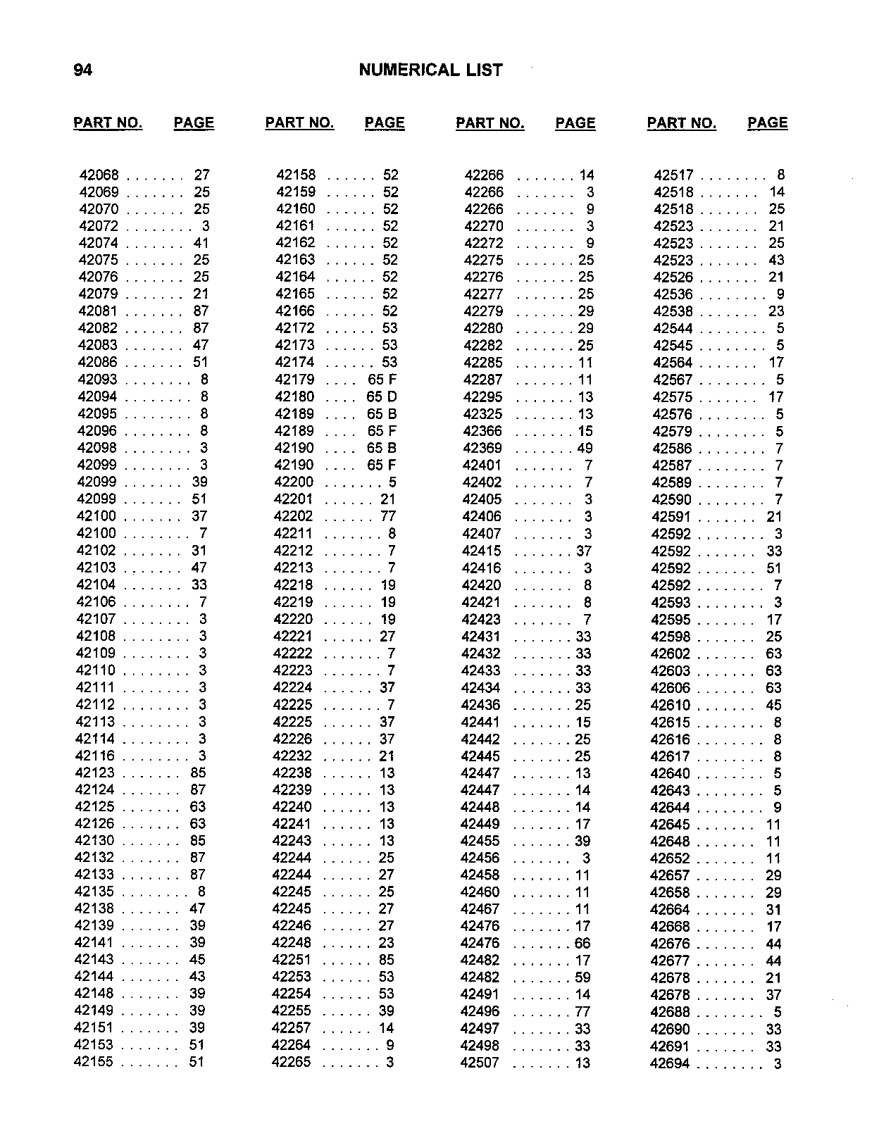 Numerical List (Continued)