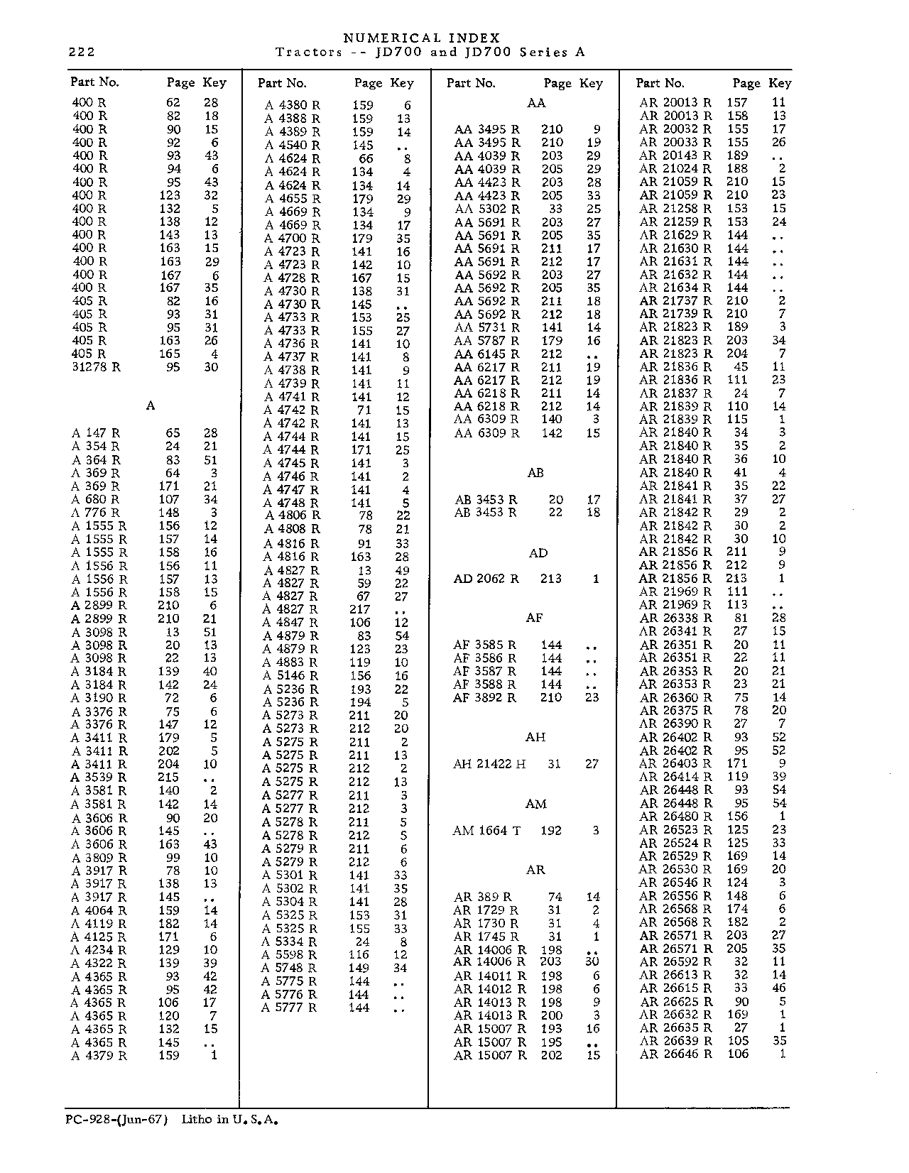 Numerical Index