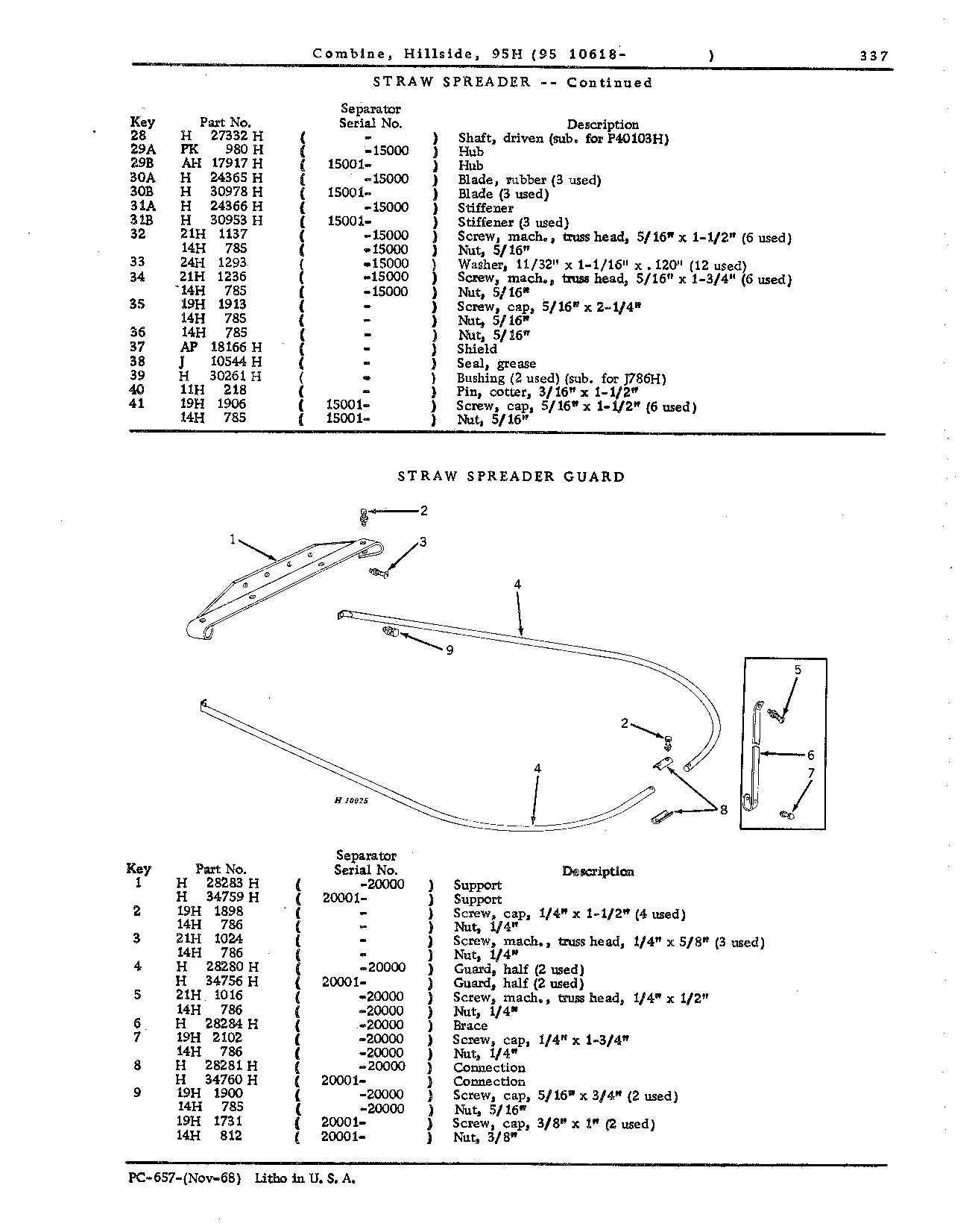 Straw Separator and Chopper (Continued)