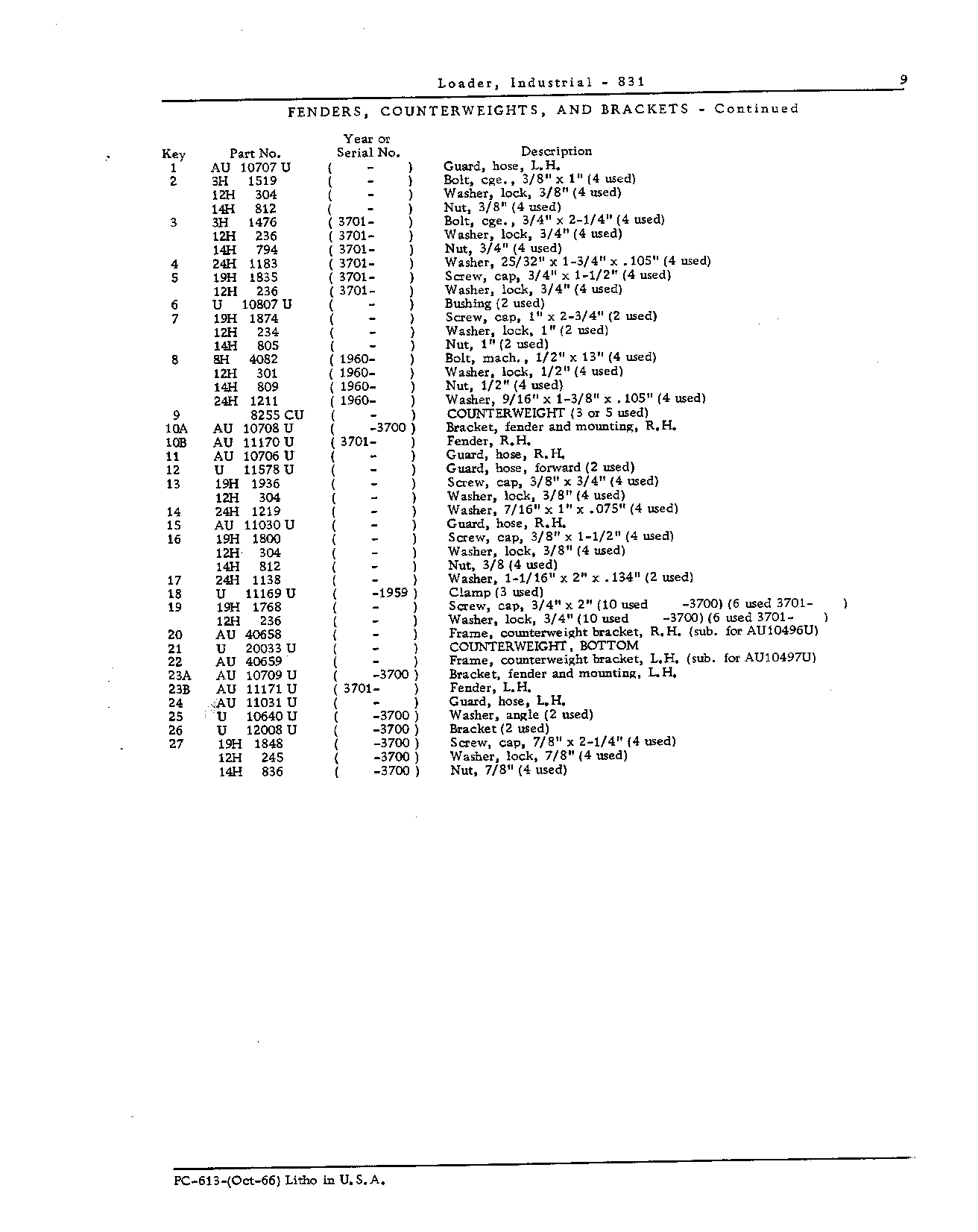 FENDERS, COUNTERWEIGHTS, AND BRACKETS (Continued)