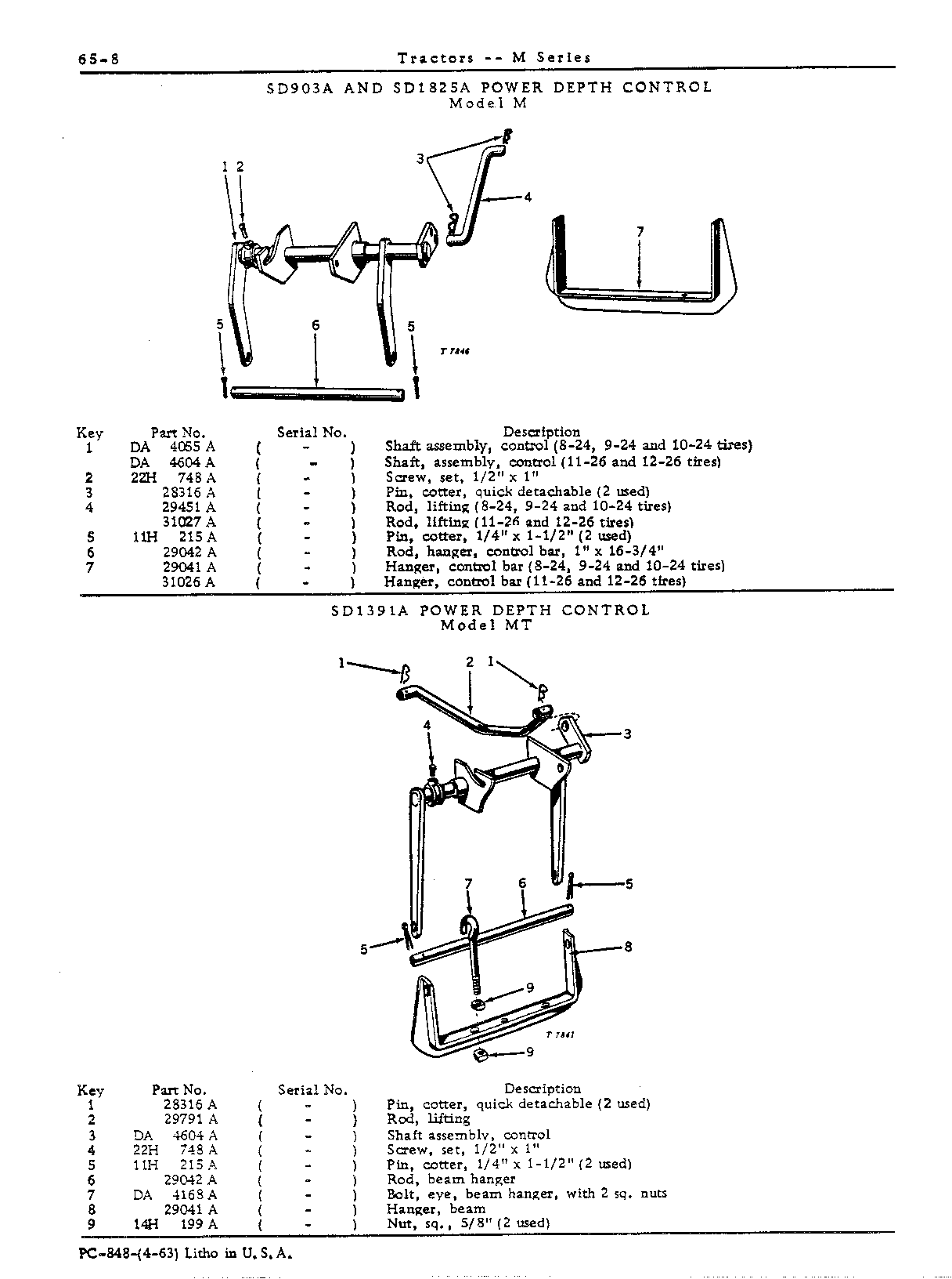 Drawbar and Crossbar (Continued)
