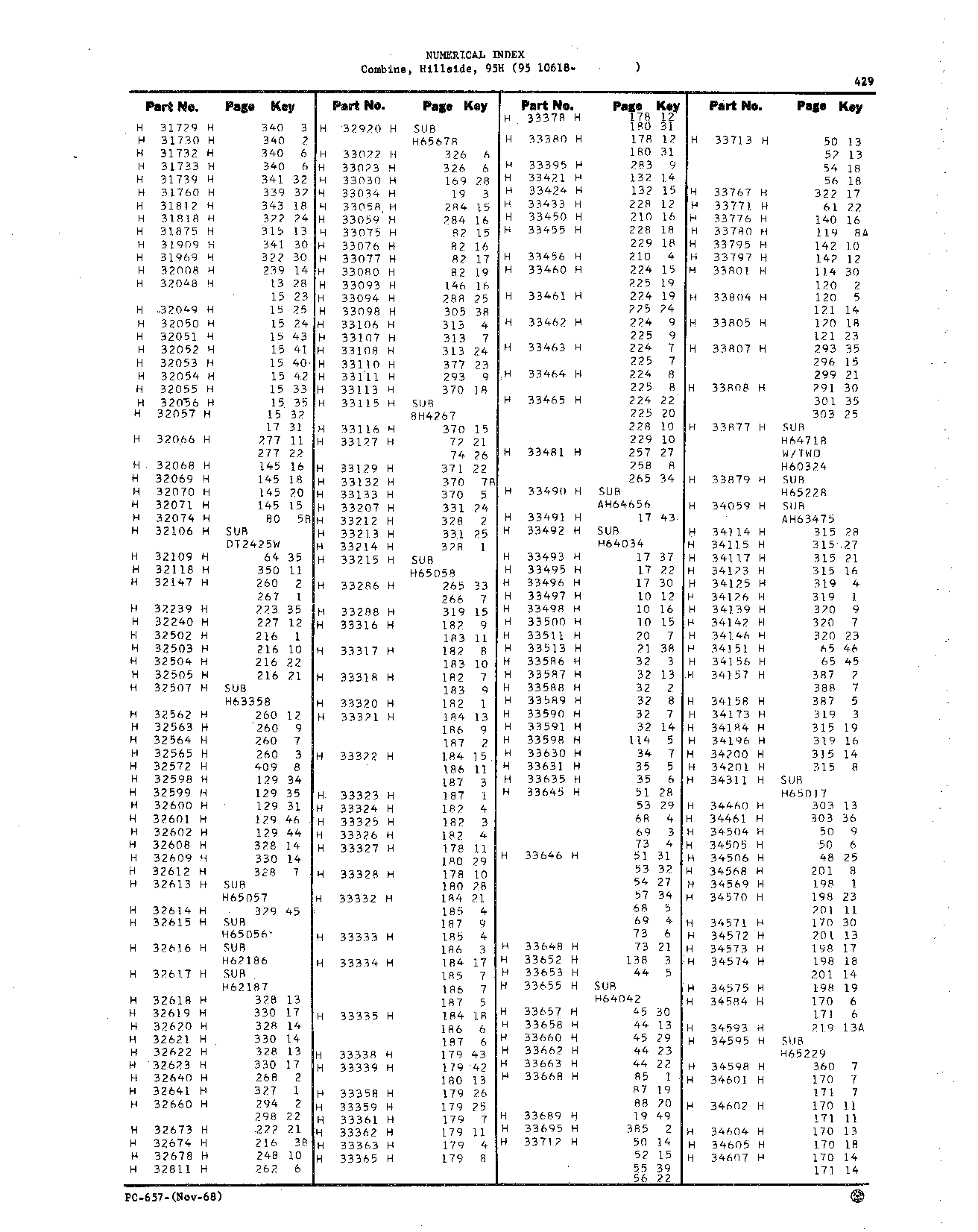 Numerical Index (Continued)
