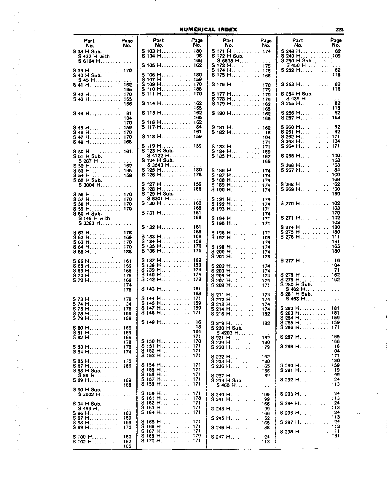 Numerical Index (Continued)