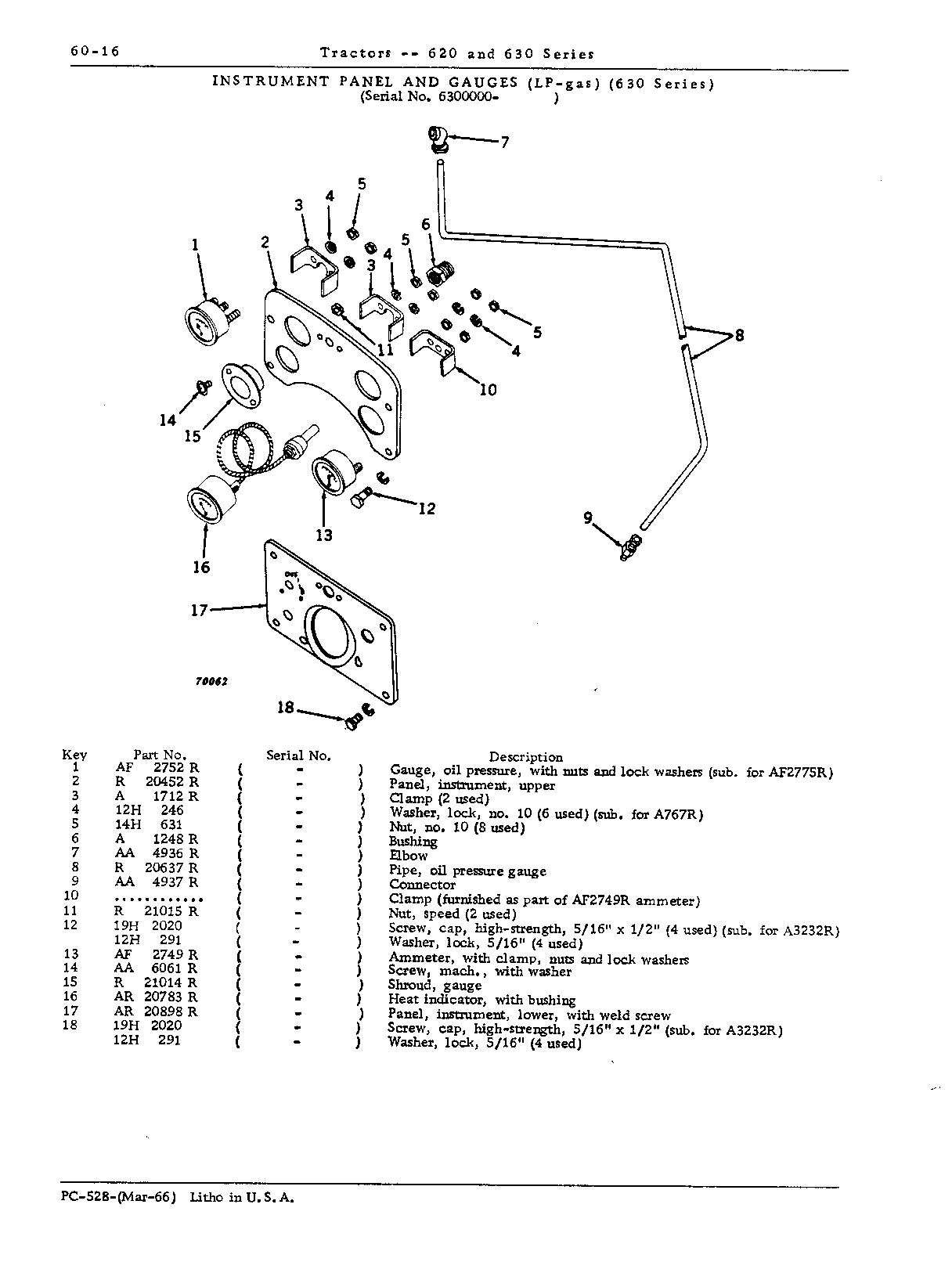 Gauges (Continued)