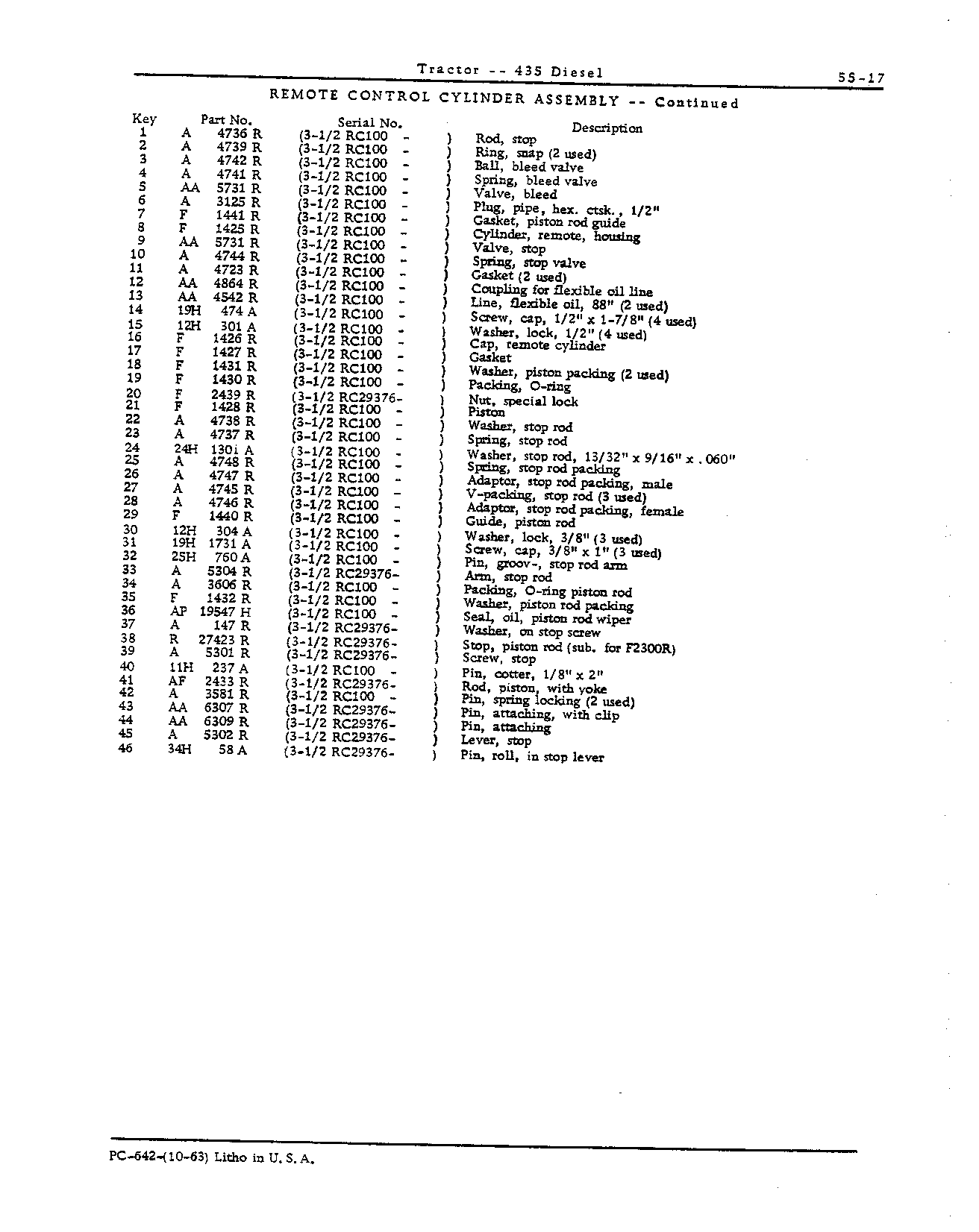 Cylinder, remote control (Continued)