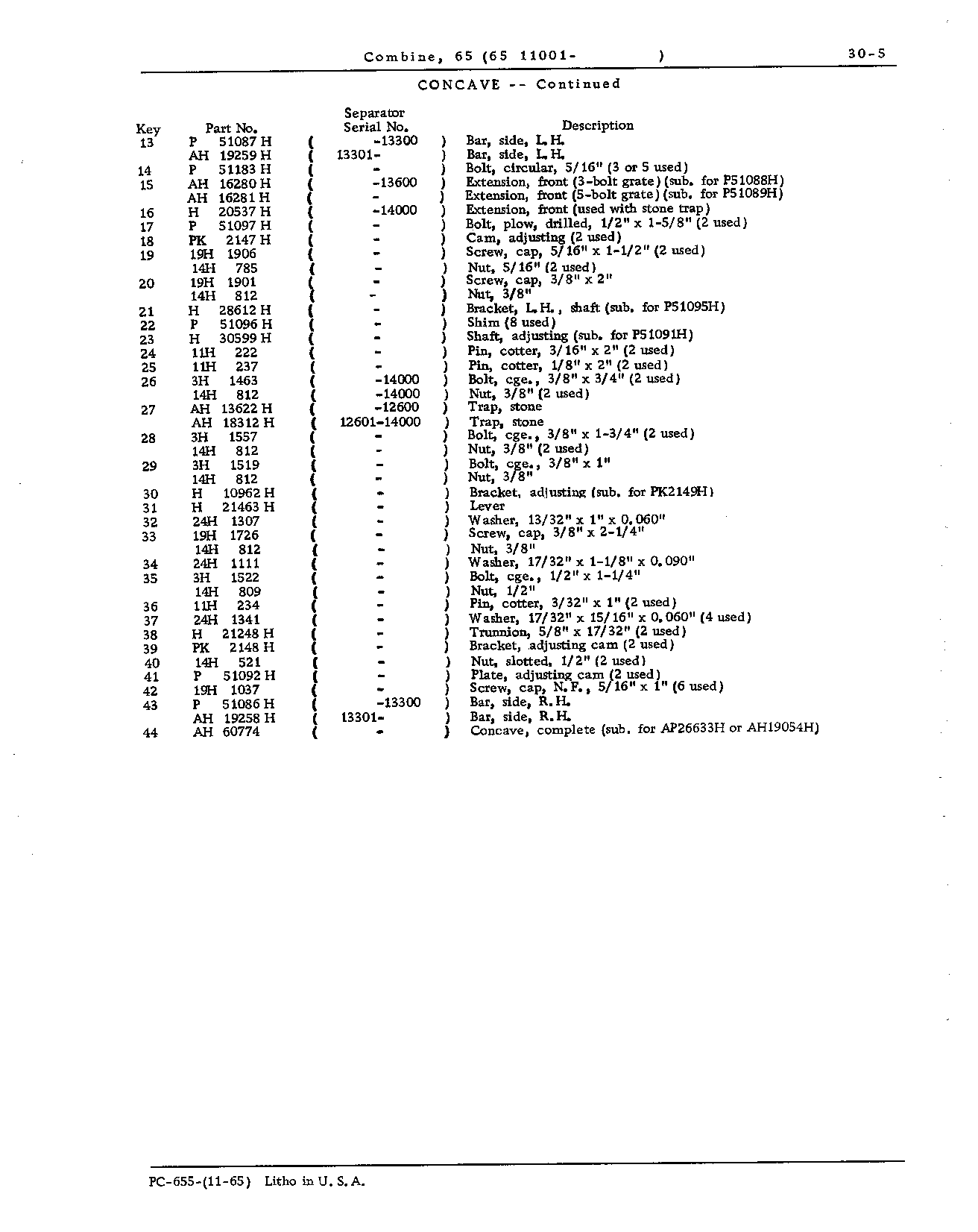 Cylinders and Concaves (Continued)