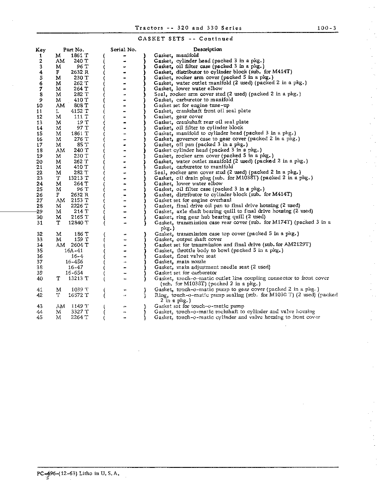 Gasket Sets