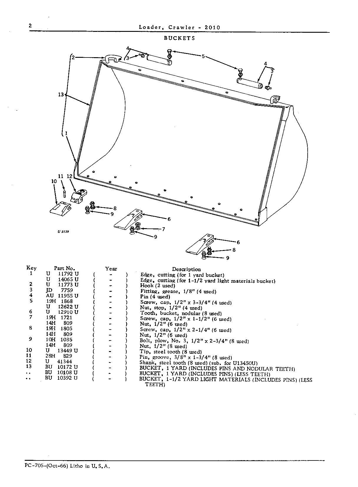 ID View (Continued)