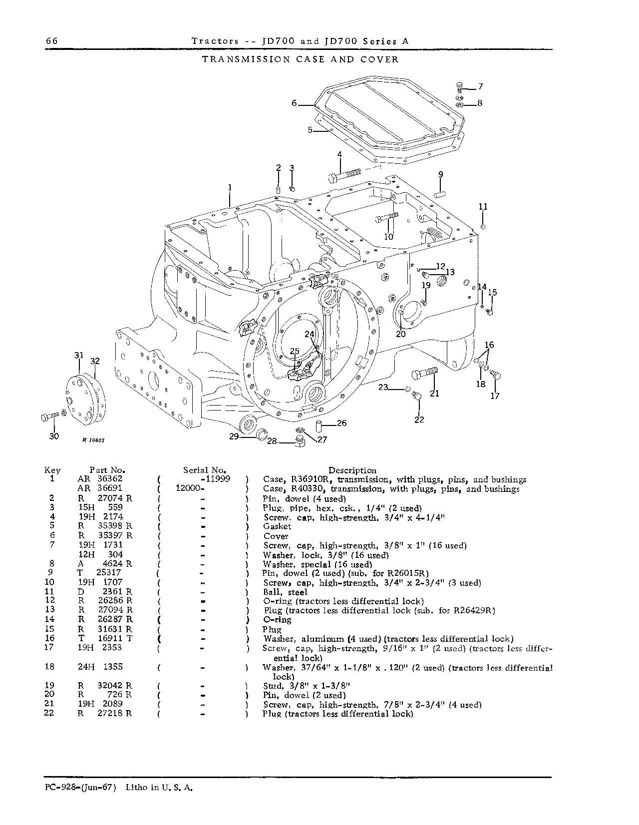 Transmission and PTO