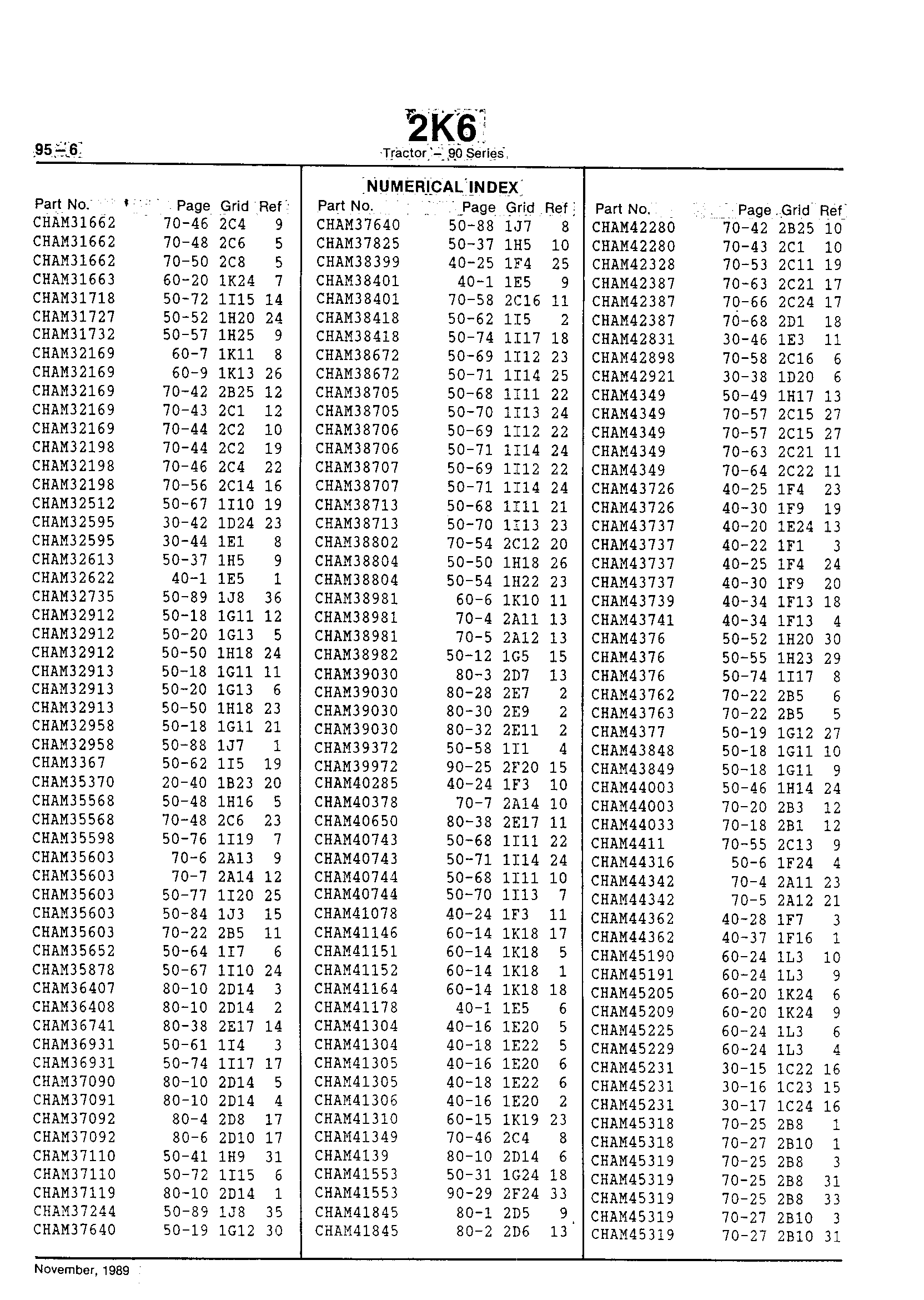 Numerical Index (Continued)