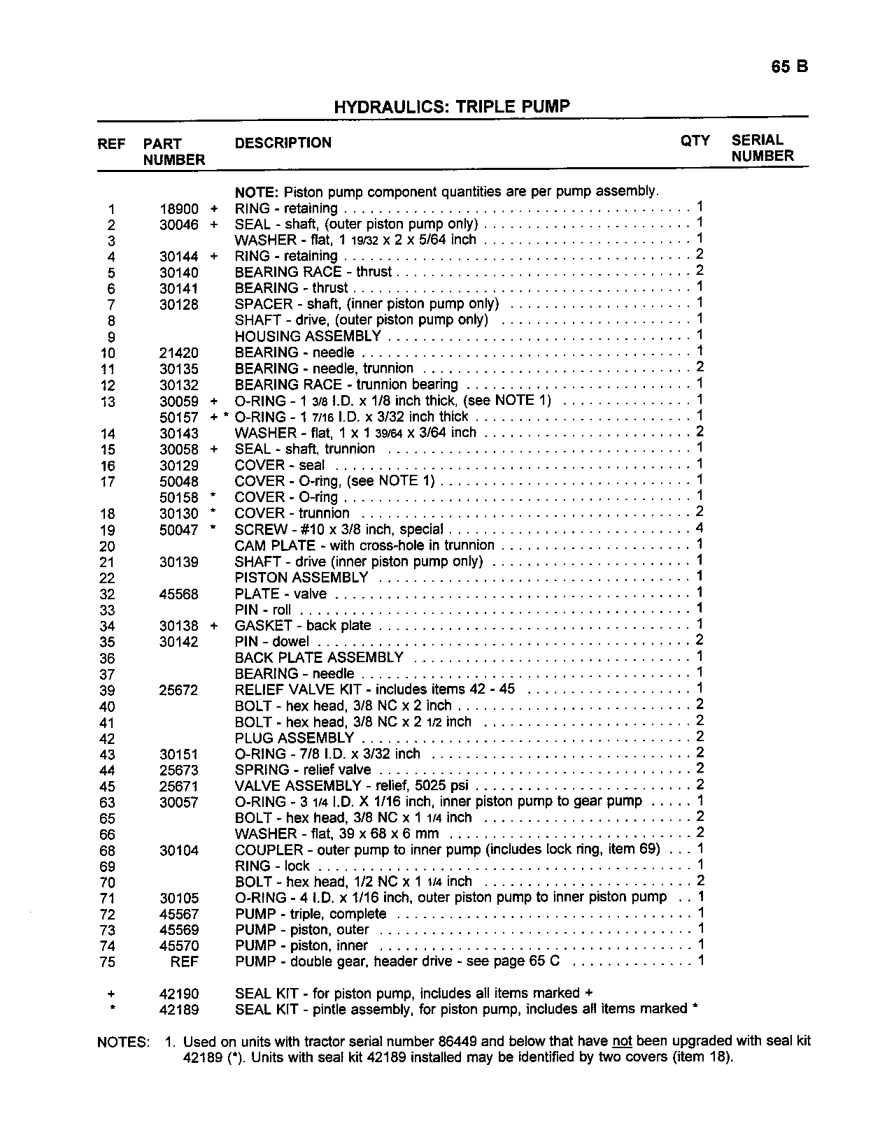 Hydraulics, Triple Pump (Continued)