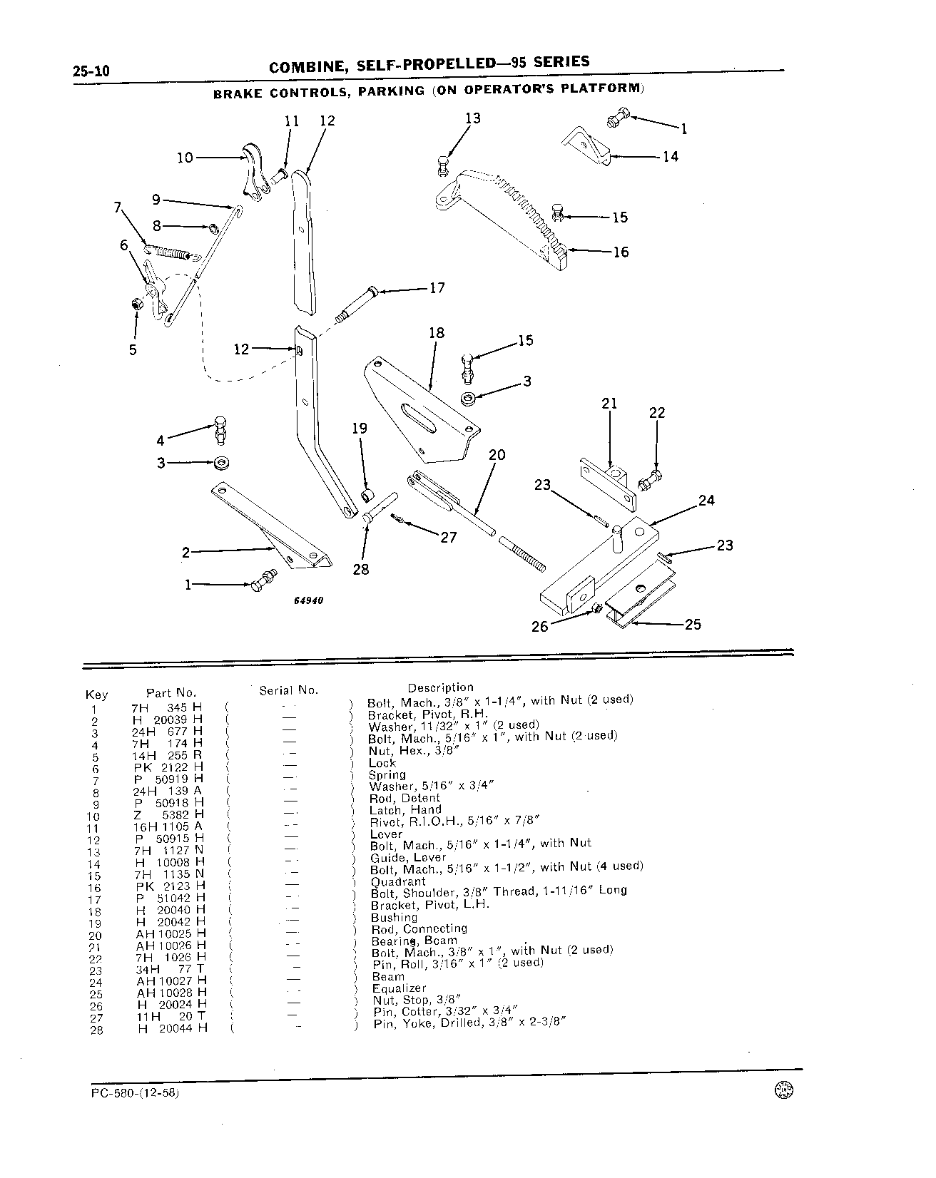 Operator's Platform, Ladder, and Controls (Continued)