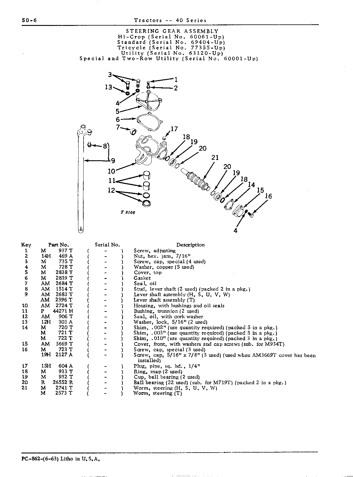 Gear, steering (V, W)