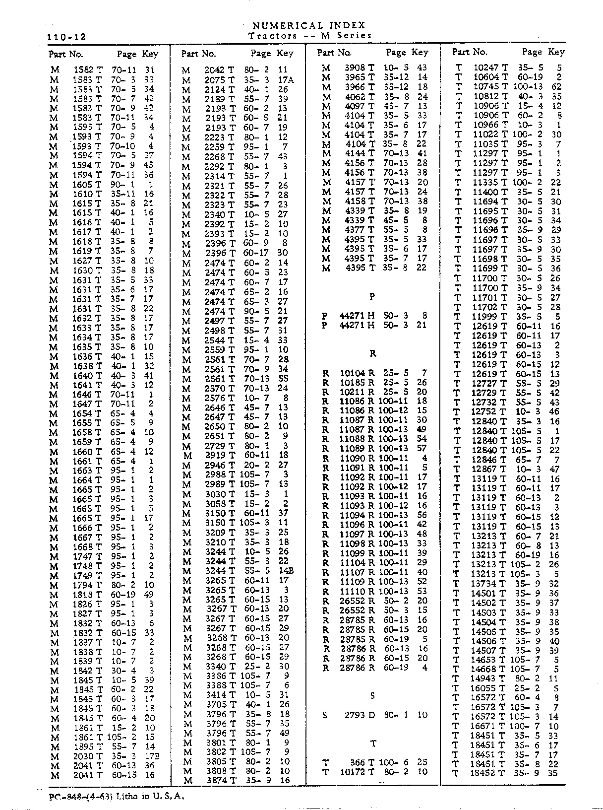 Numerical Index (Continued)