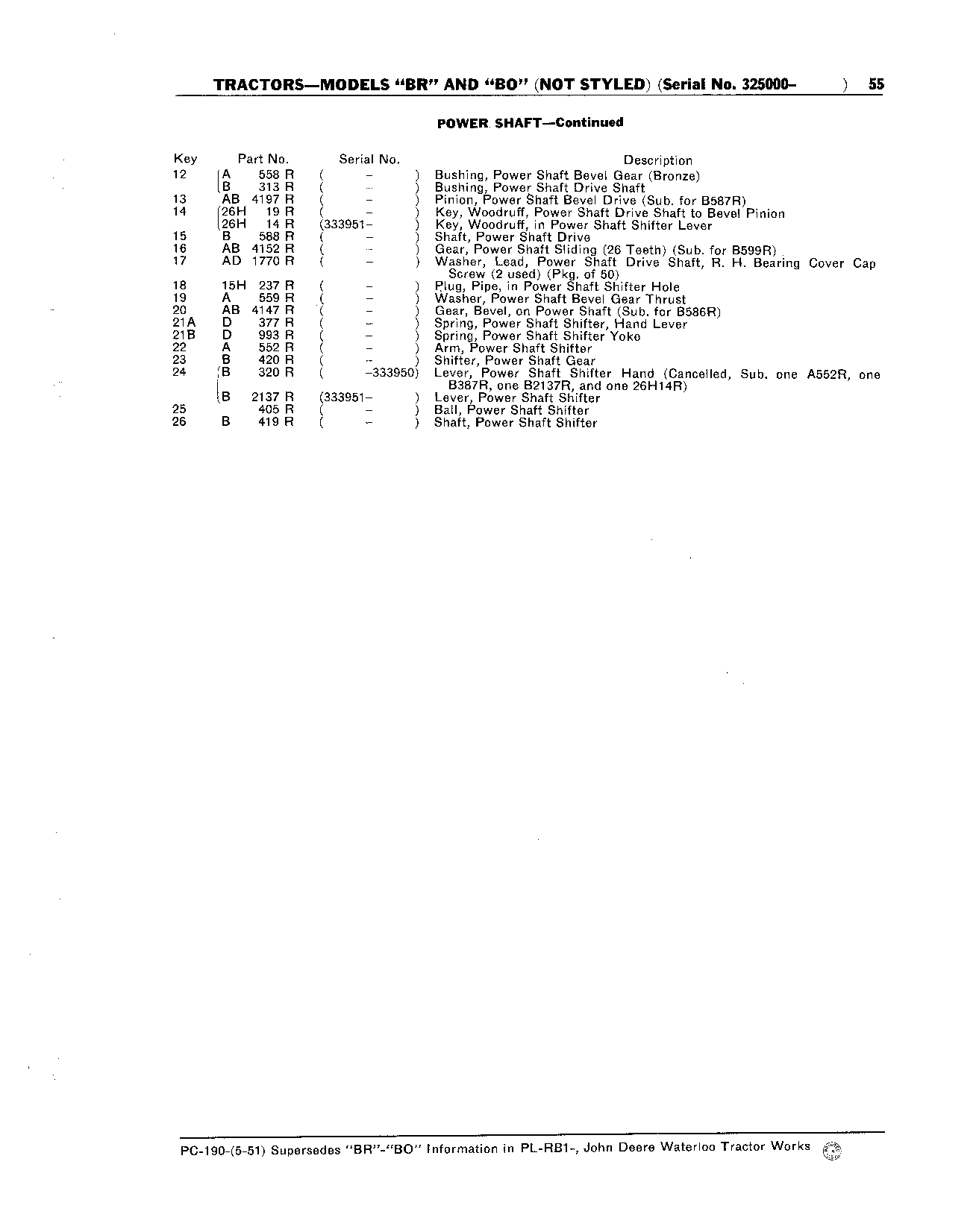 Power Shaft (Continued)
