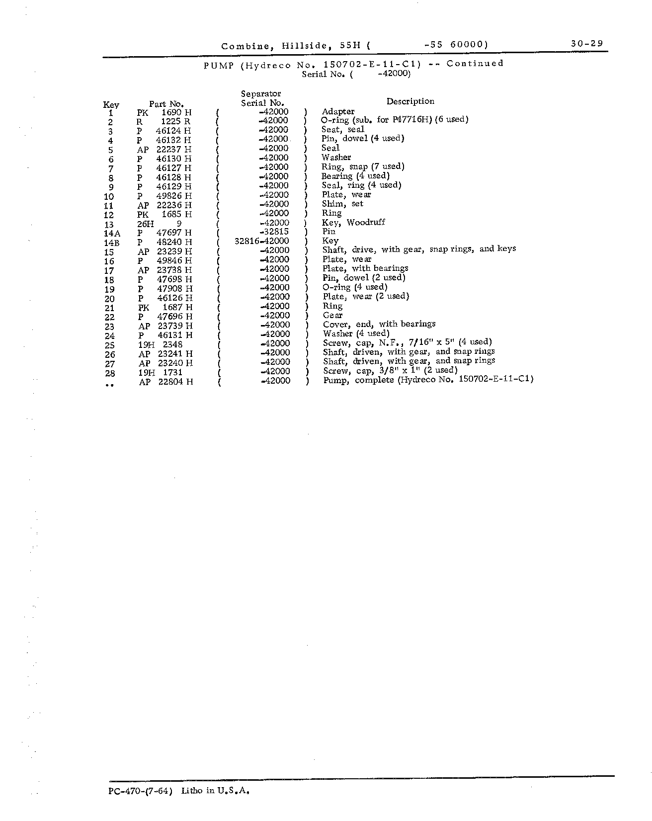 Hydraulic pump (Continued)