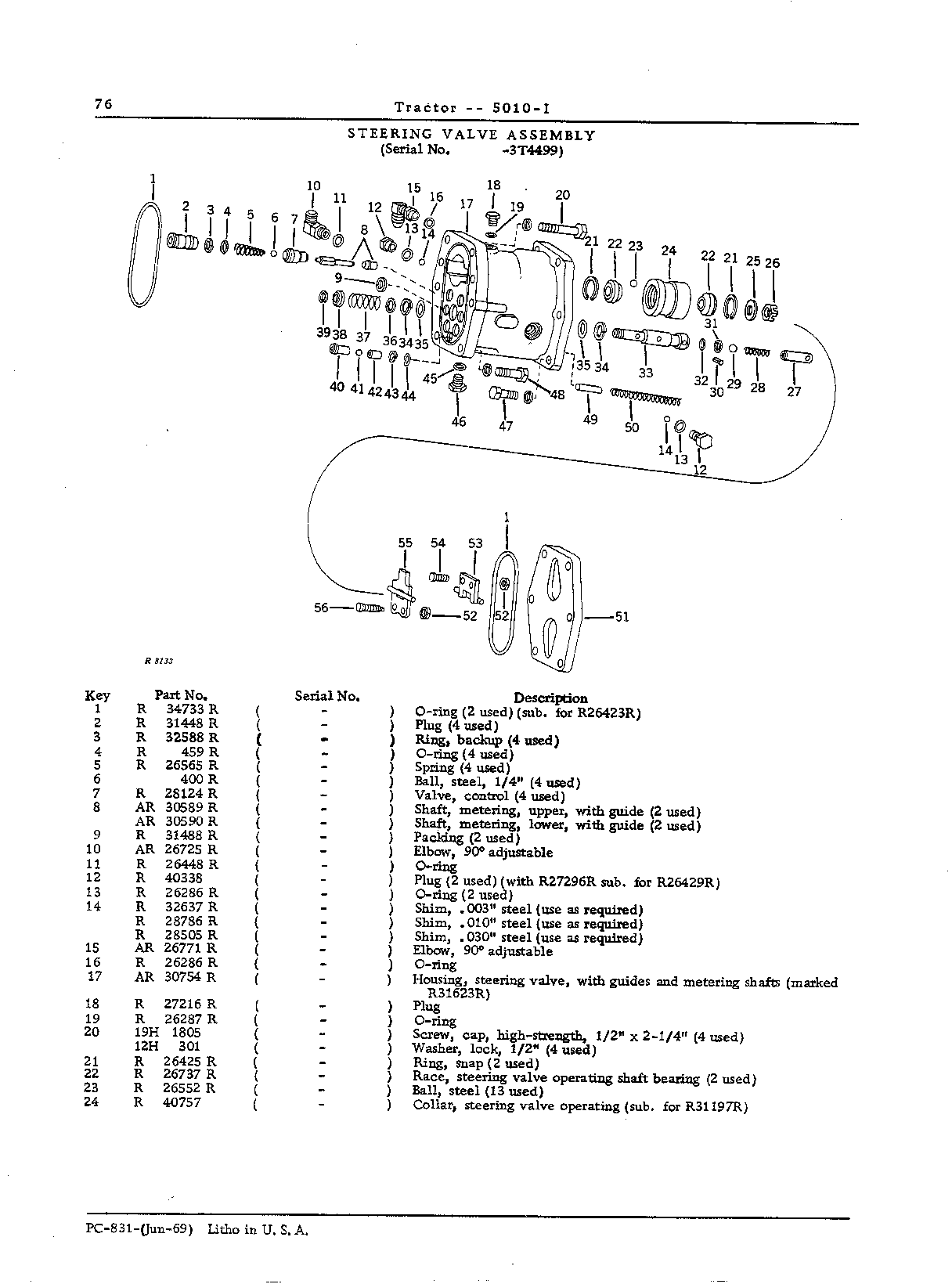 Steering (Continued)