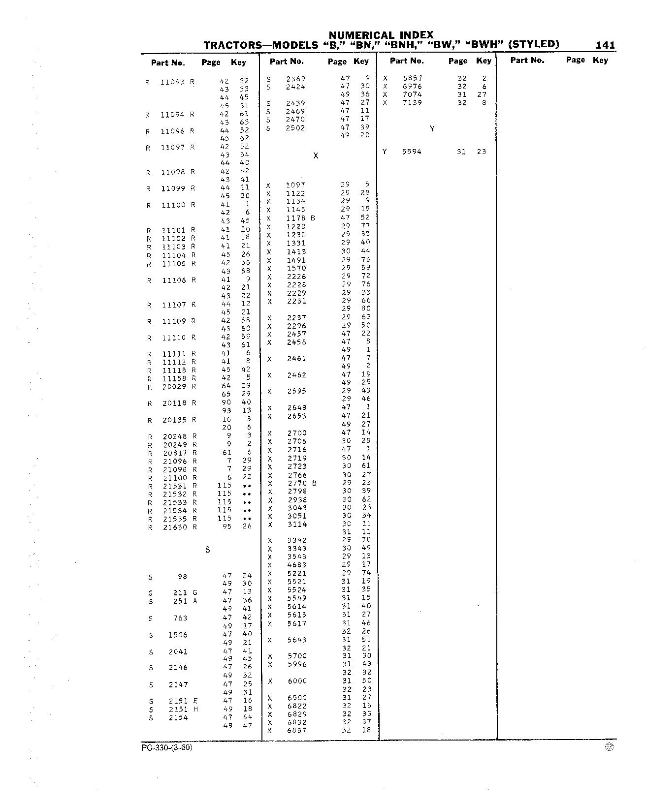 Decalcomania Sets (Continued)