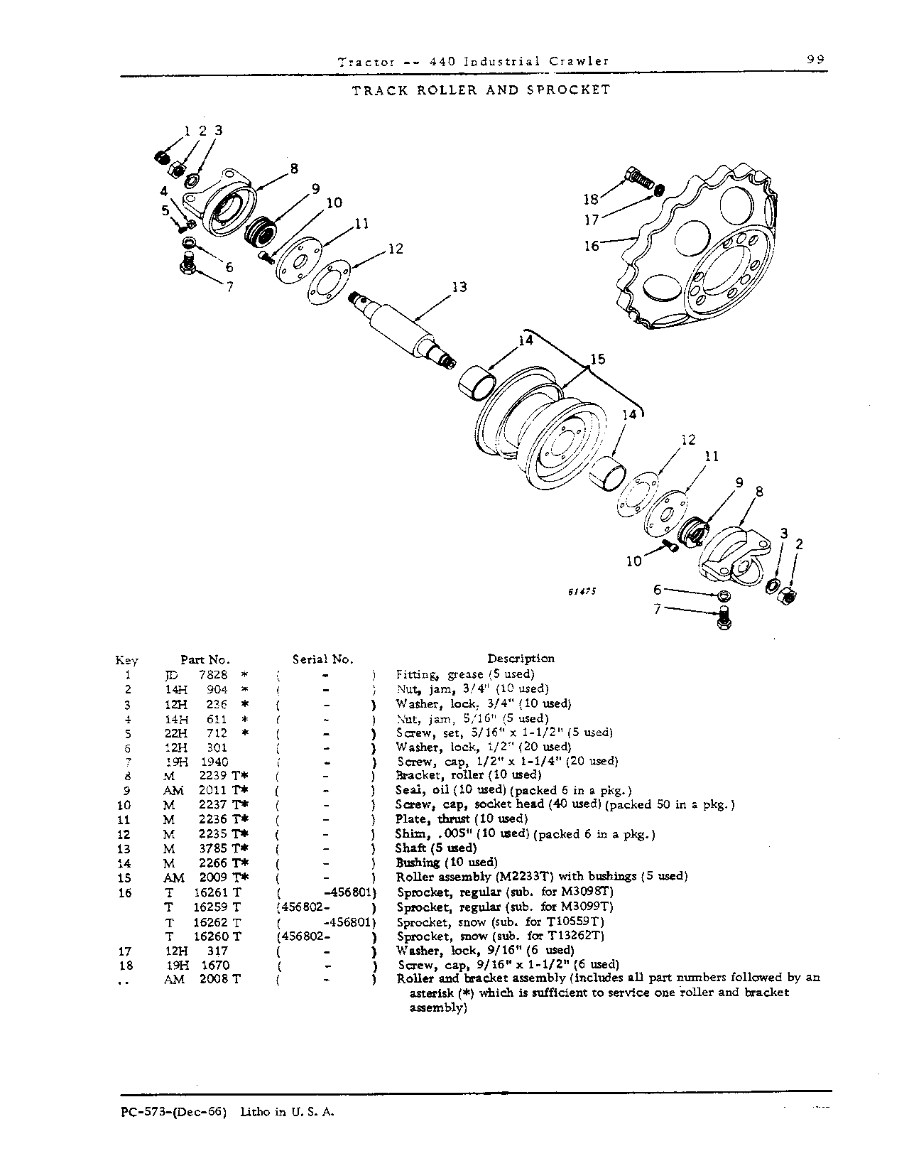 Roller Frames, Track and Track Equipment (Continued)