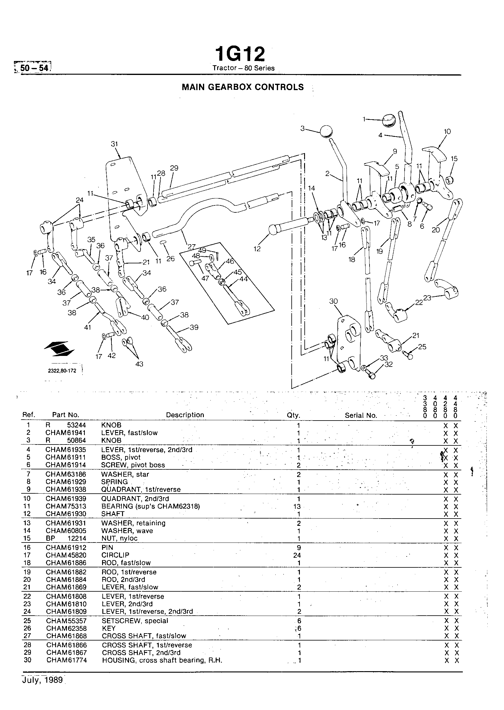 Power Train Main Gearbox Controls (Continued)