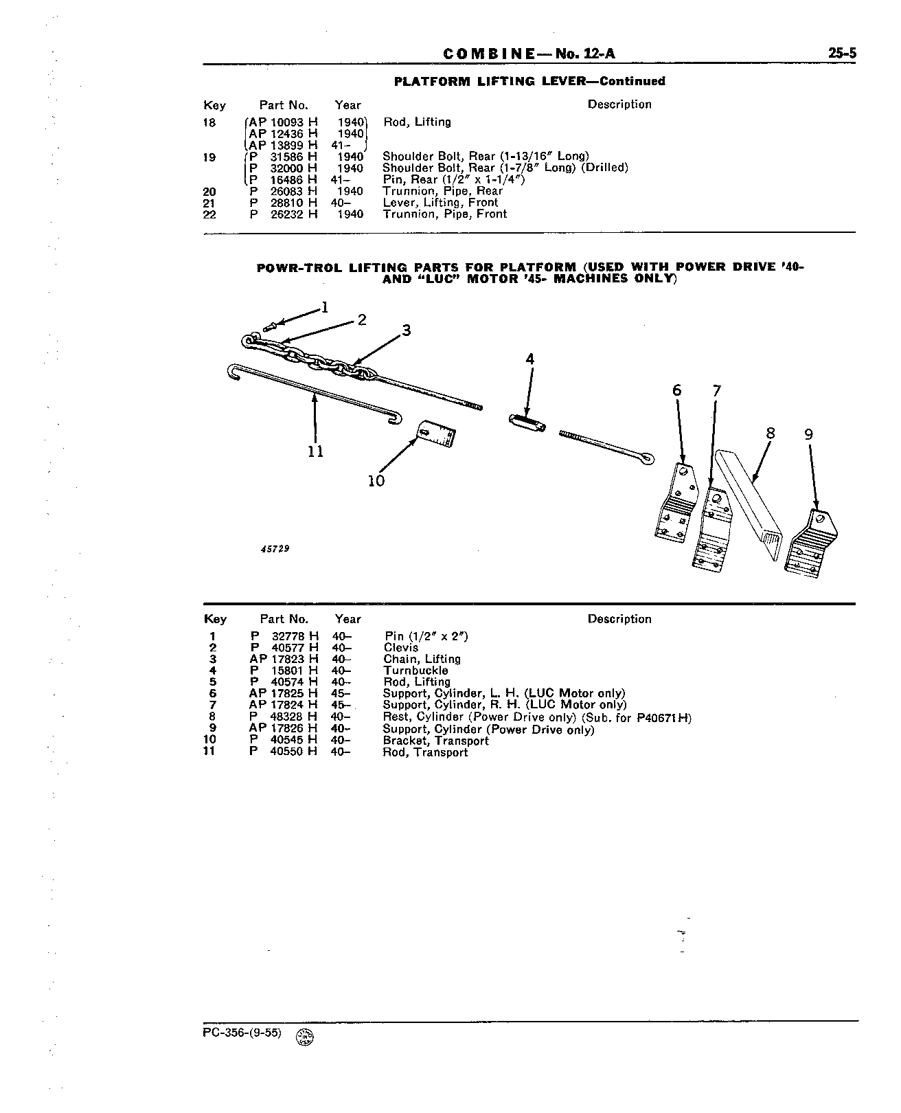 Section 25-Platform Lifting Lever and Powr-Trol (Continued)