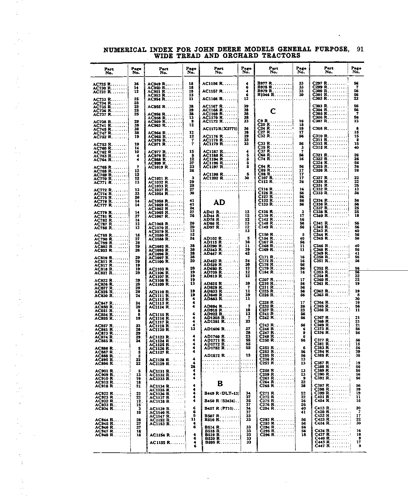 Numeric Index (Continued)