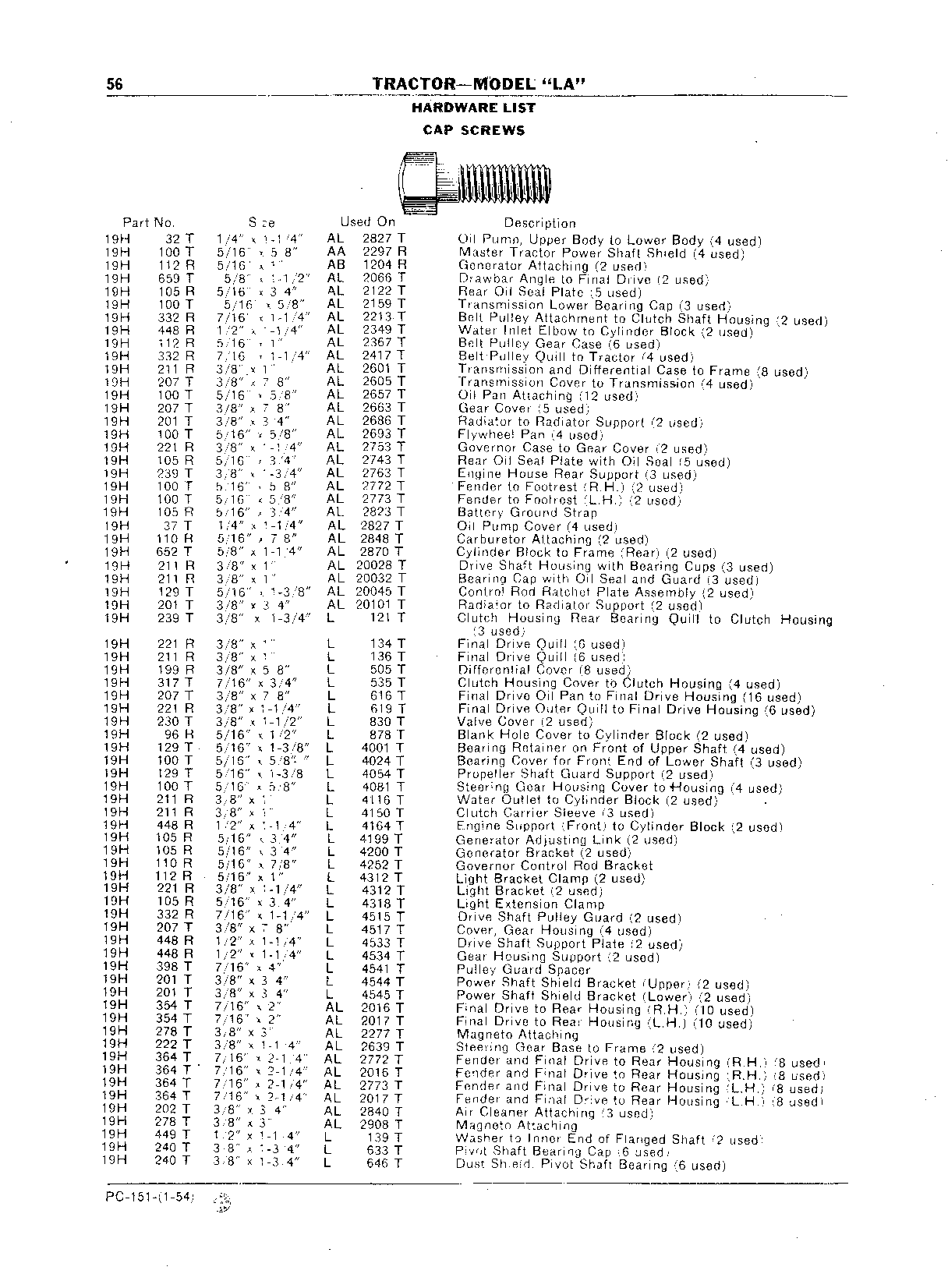 Cap Screws