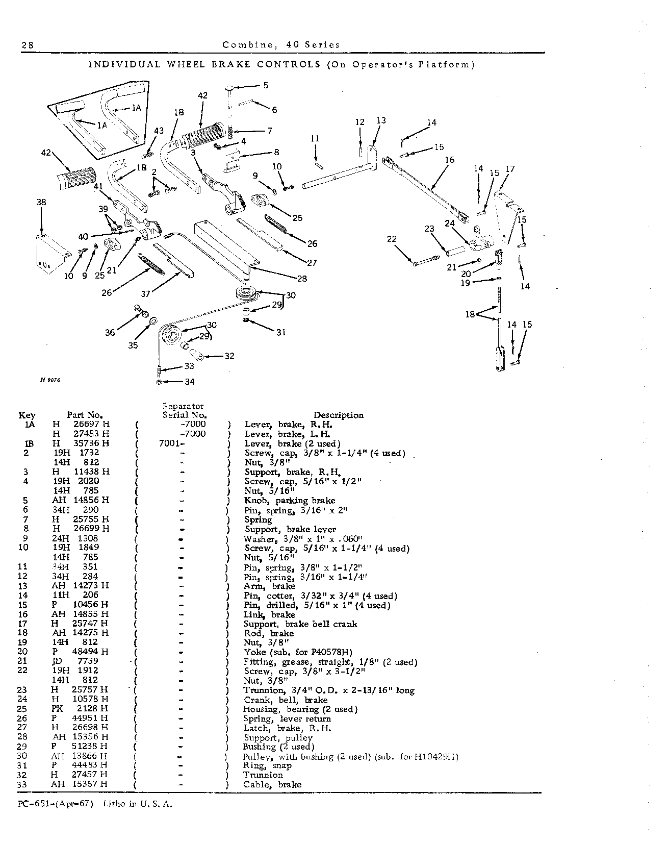 Operator's Platform, Ladder, and Controls (Continued)